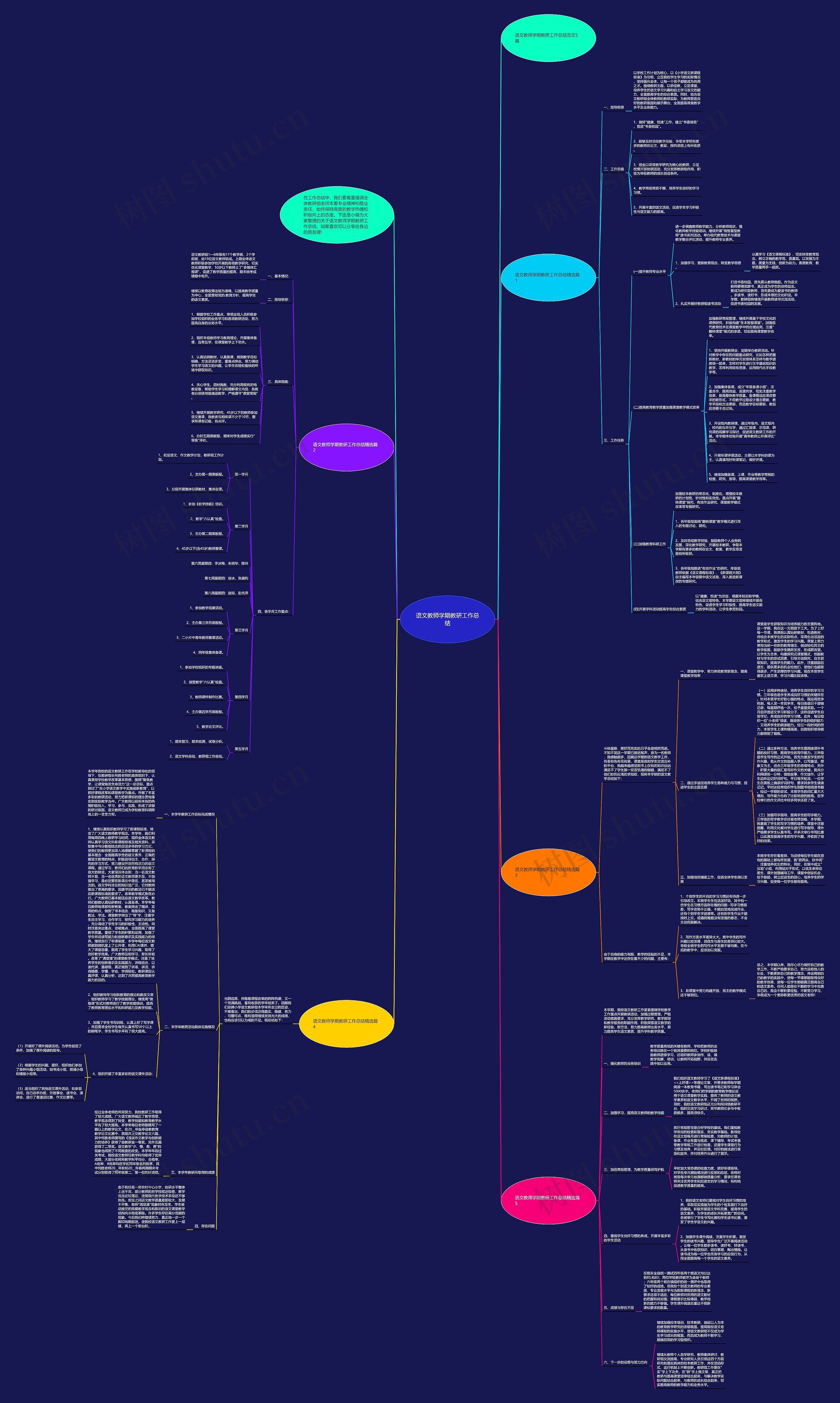 语文教师学期教研工作总结思维导图