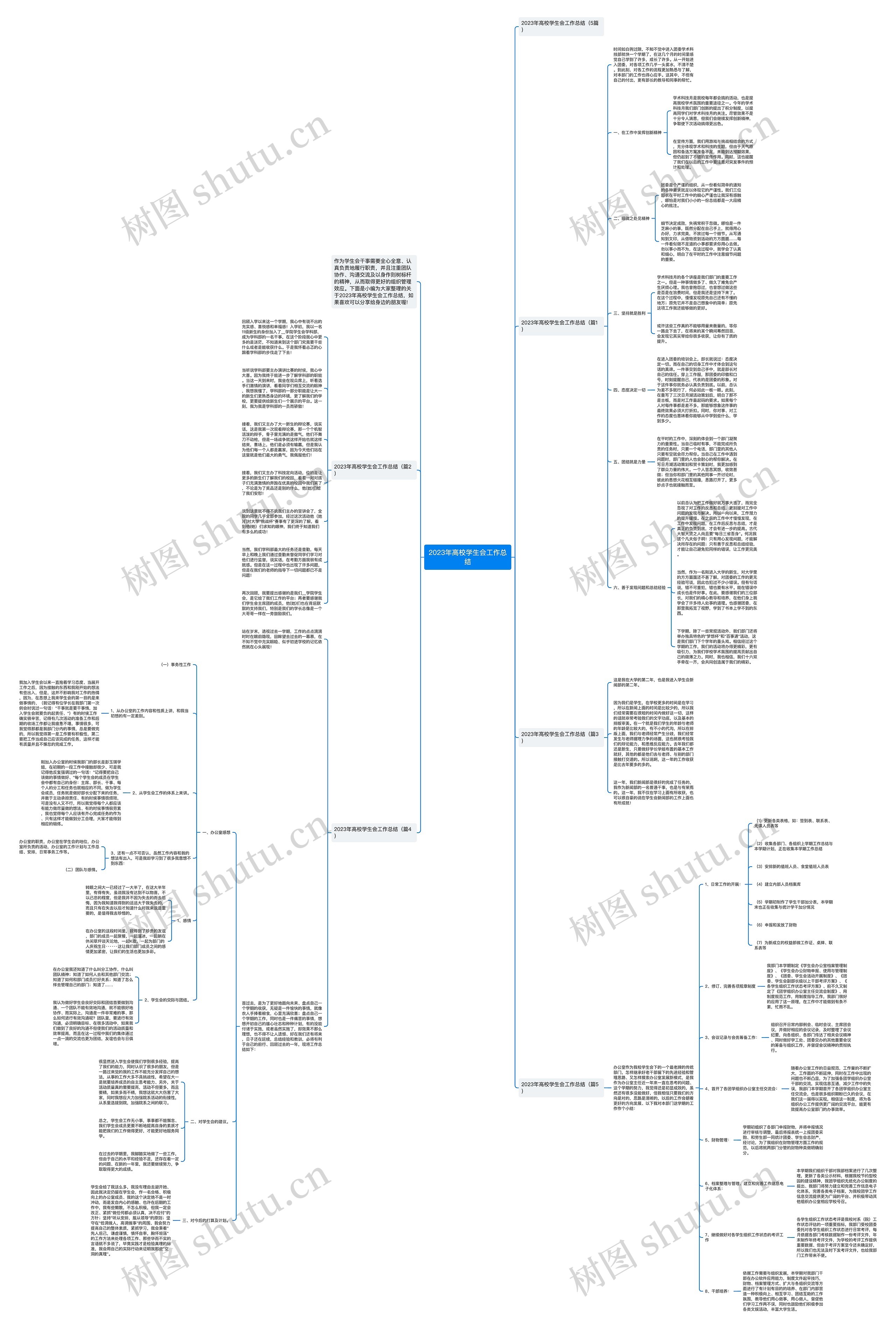 2023年高校学生会工作总结思维导图