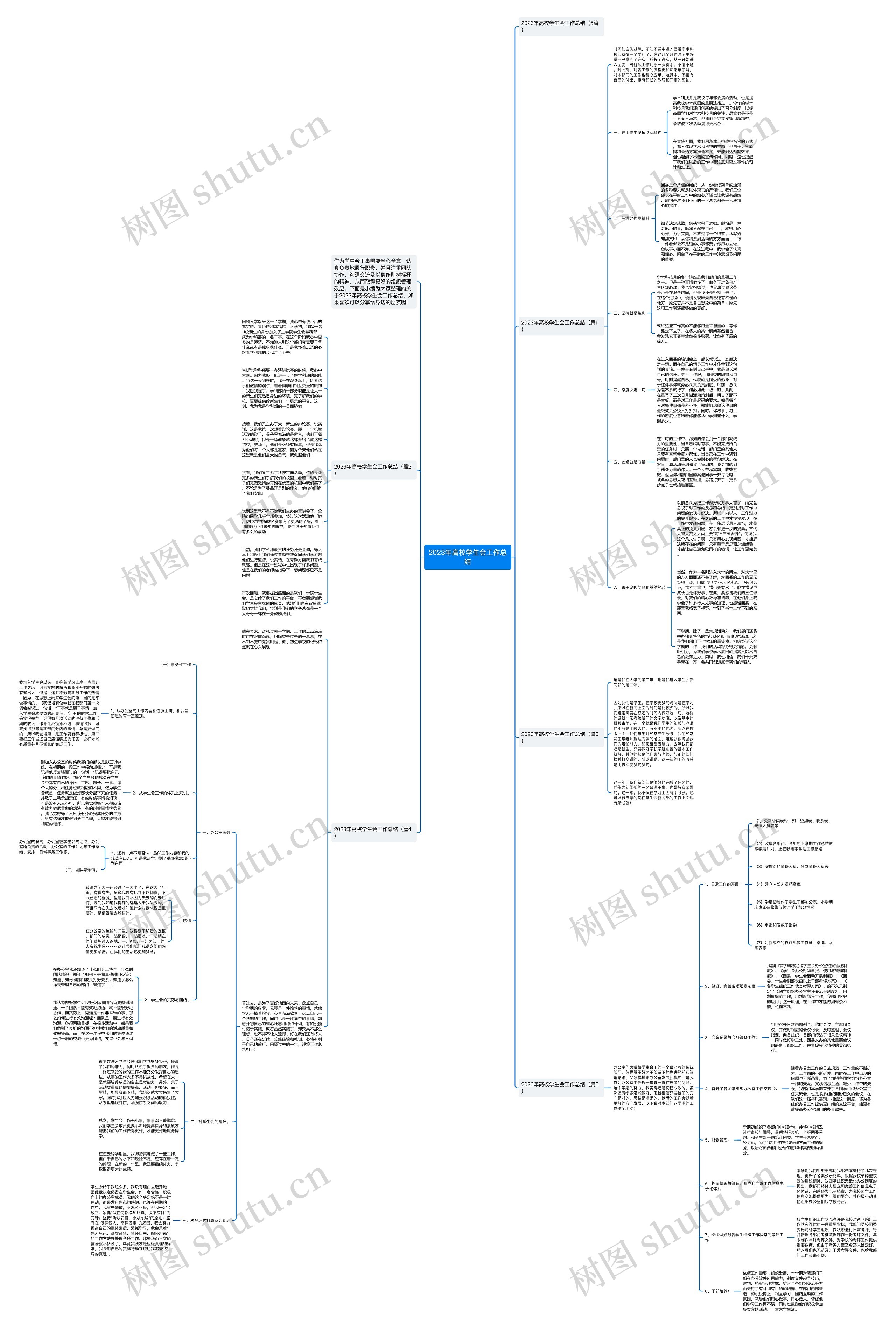 2023年高校学生会工作总结思维导图高清图 2023年高校学生会工作总结思维导图