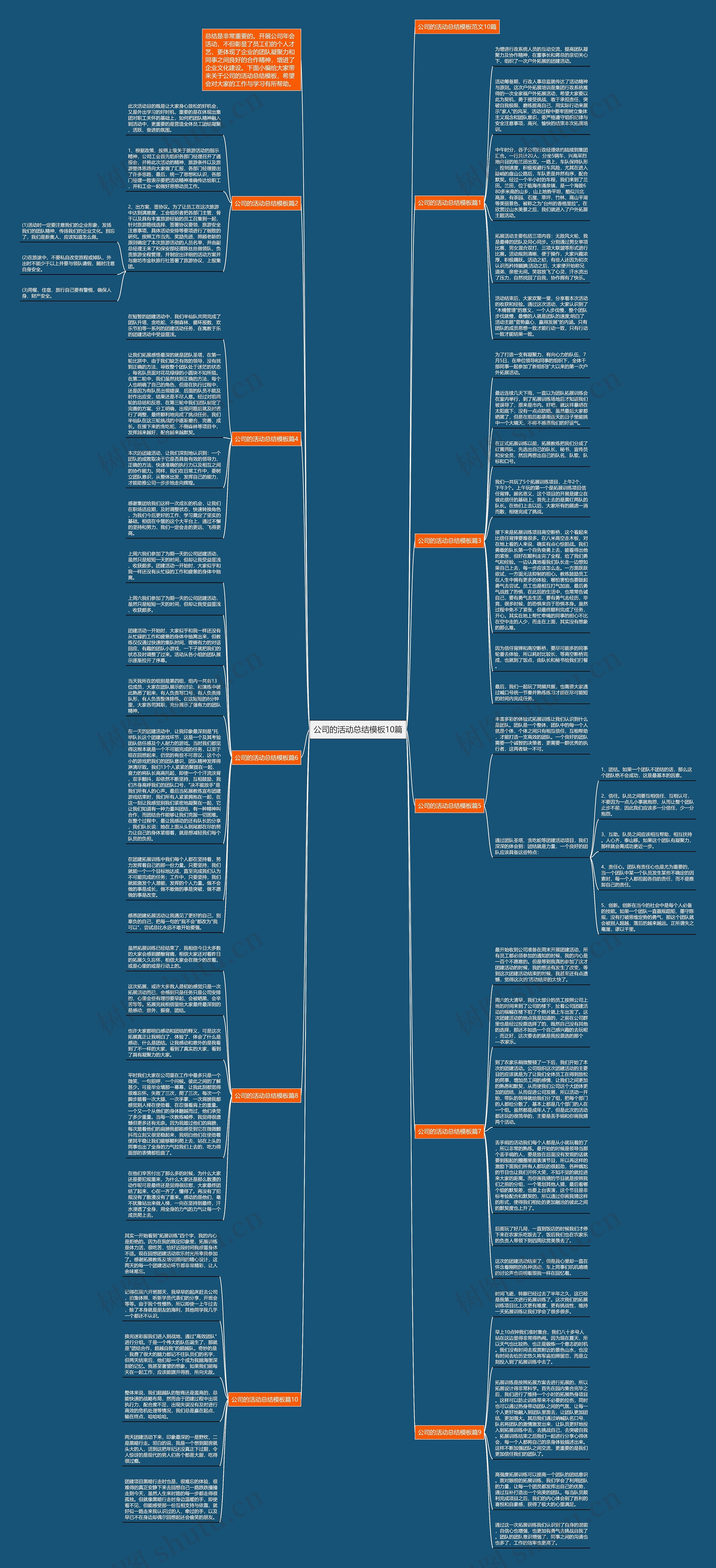 公司的活动总结模板10篇