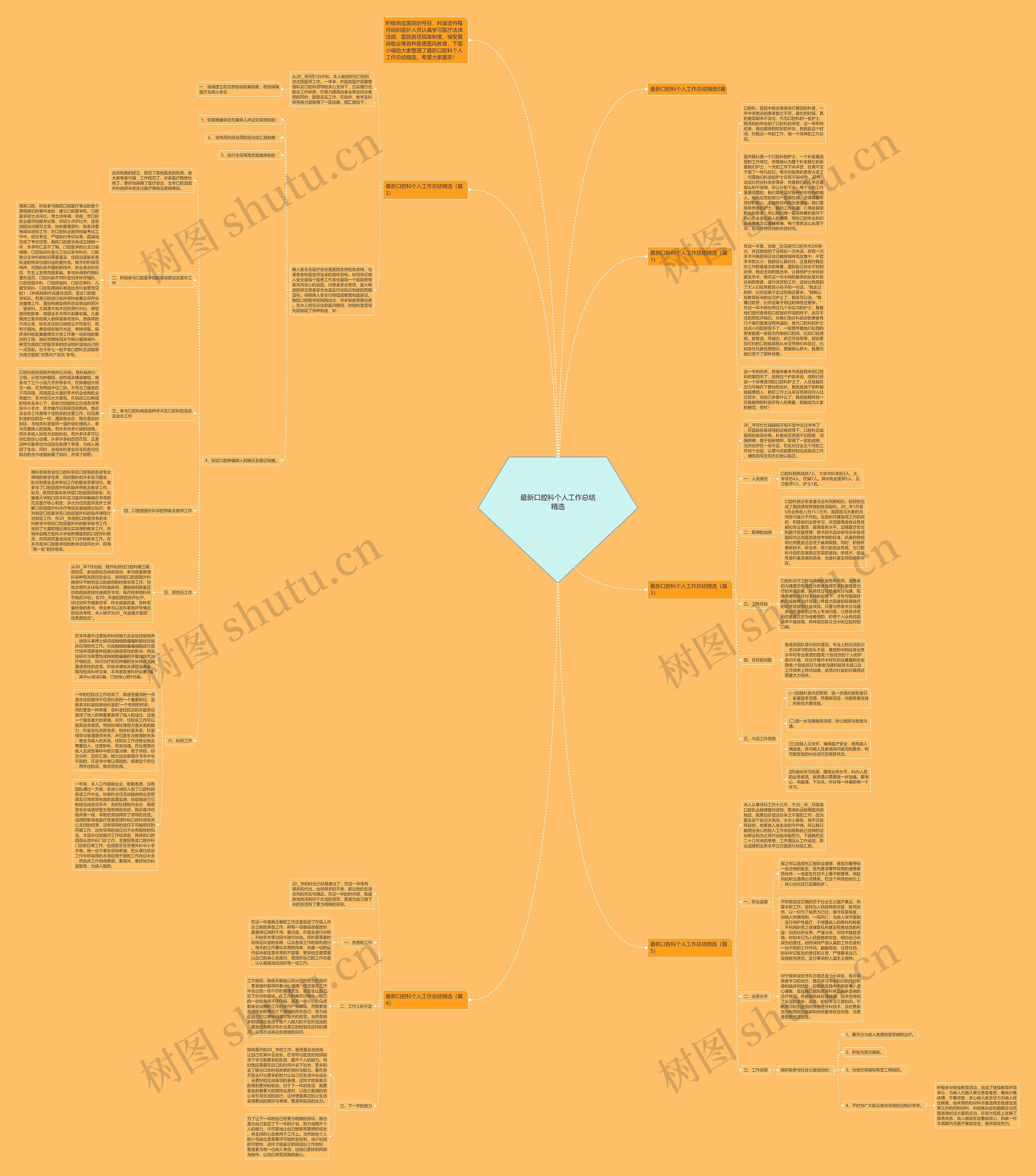 最新口腔科个人工作总结精选思维导图