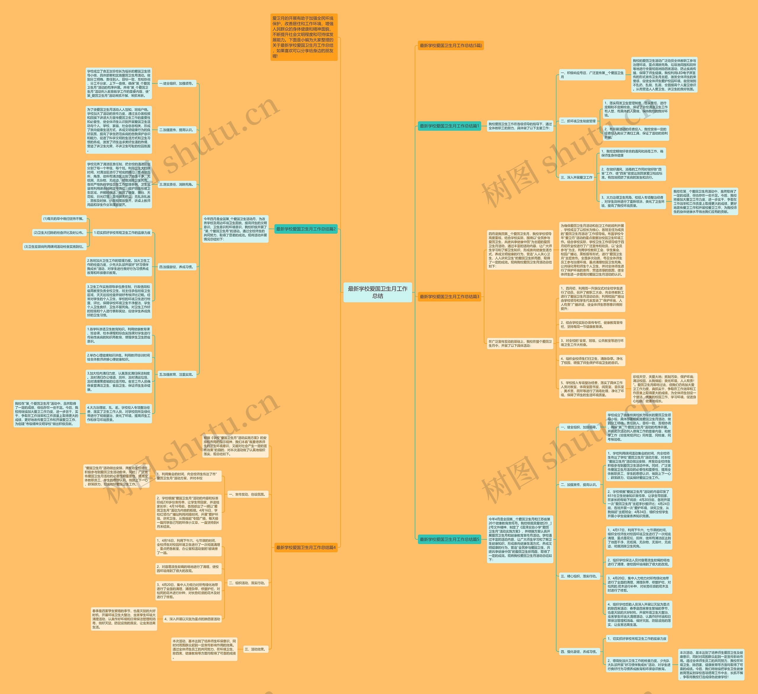 最新学校爱国卫生月工作总结思维导图