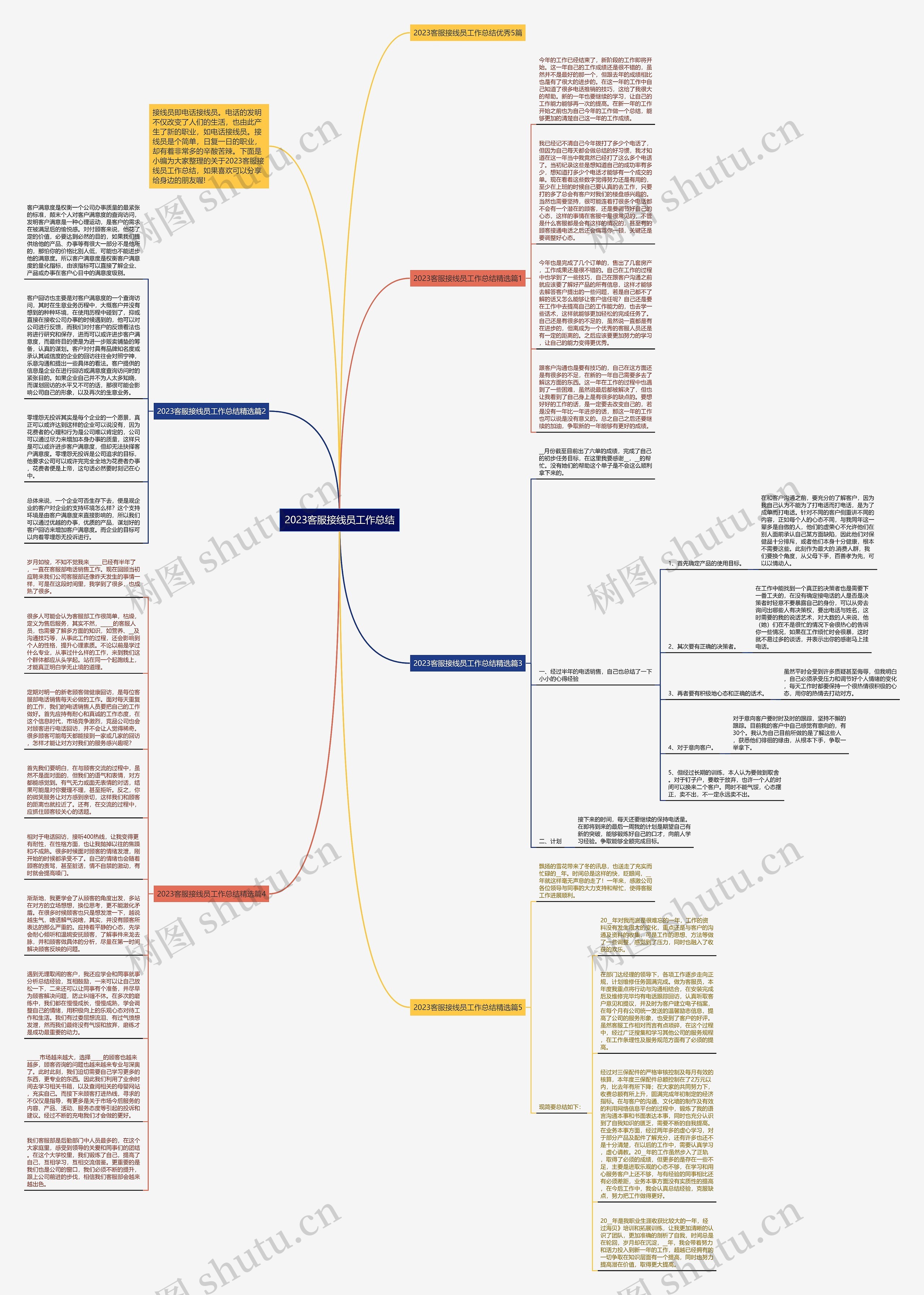 2023客服接线员工作总结思维导图