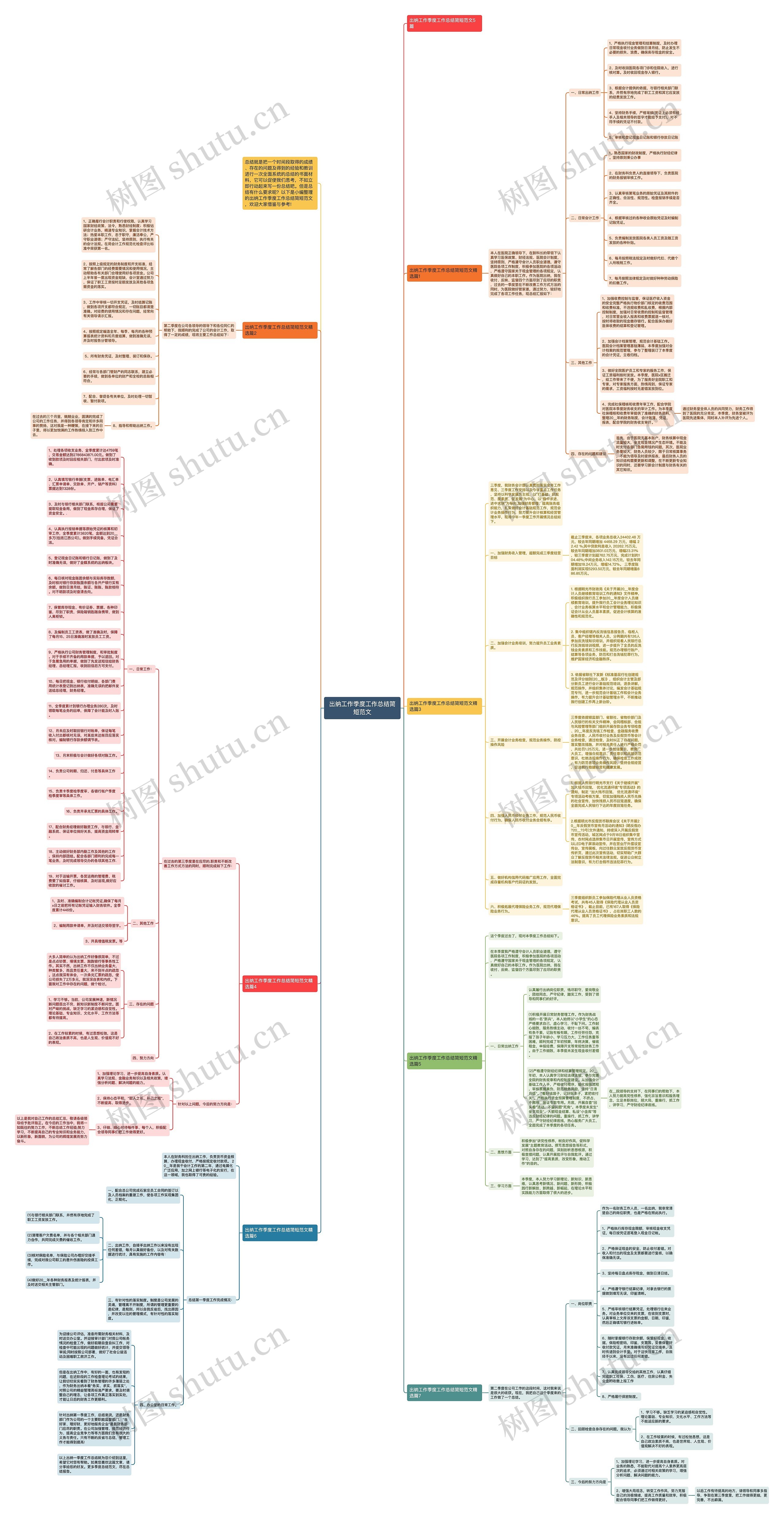 出纳工作季度工作总结简短范文思维导图