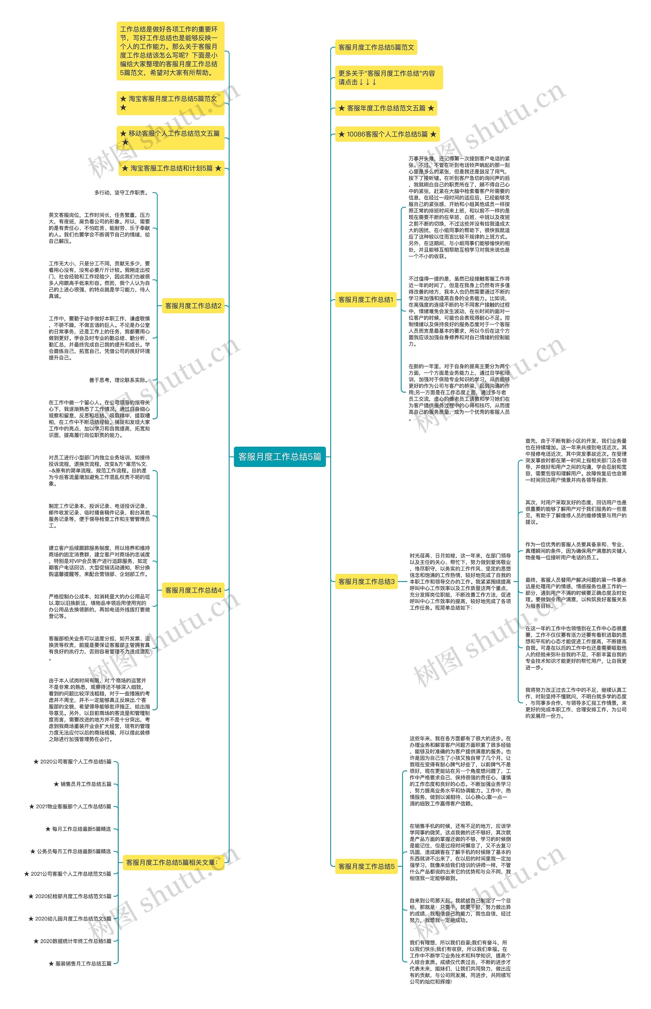 客服月度工作总结5篇思维导图