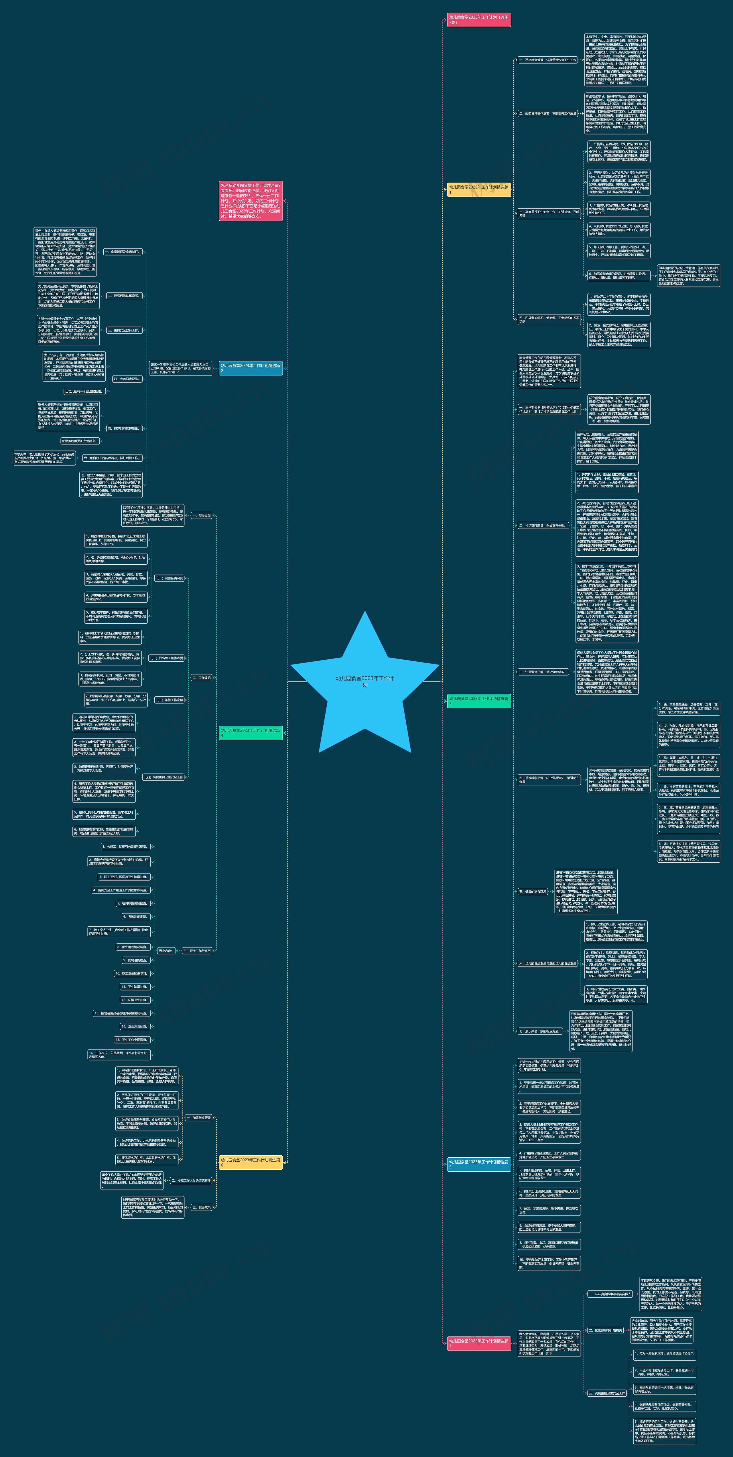 幼儿园食堂2023年工作计划思维导图