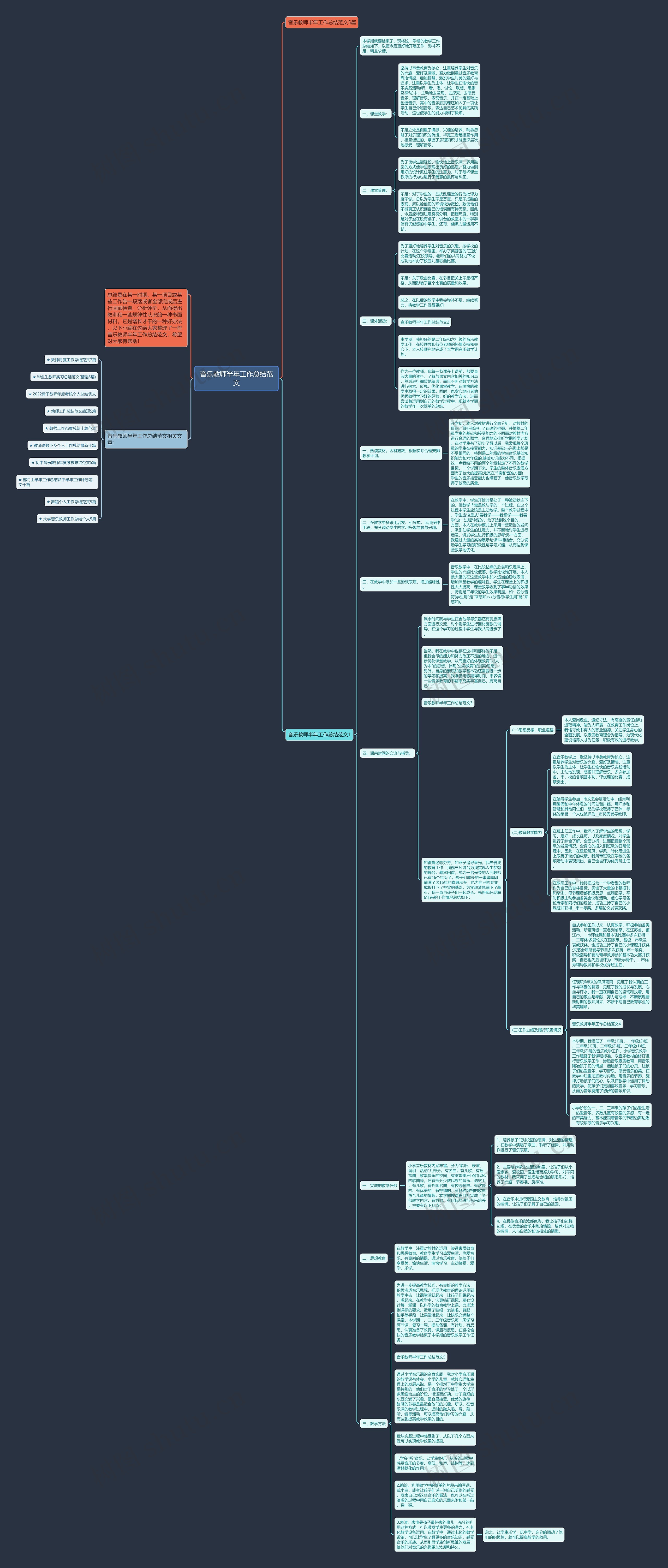 音乐教师半年工作总结范文思维导图