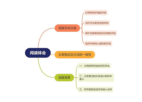 医疗文章阅读体会