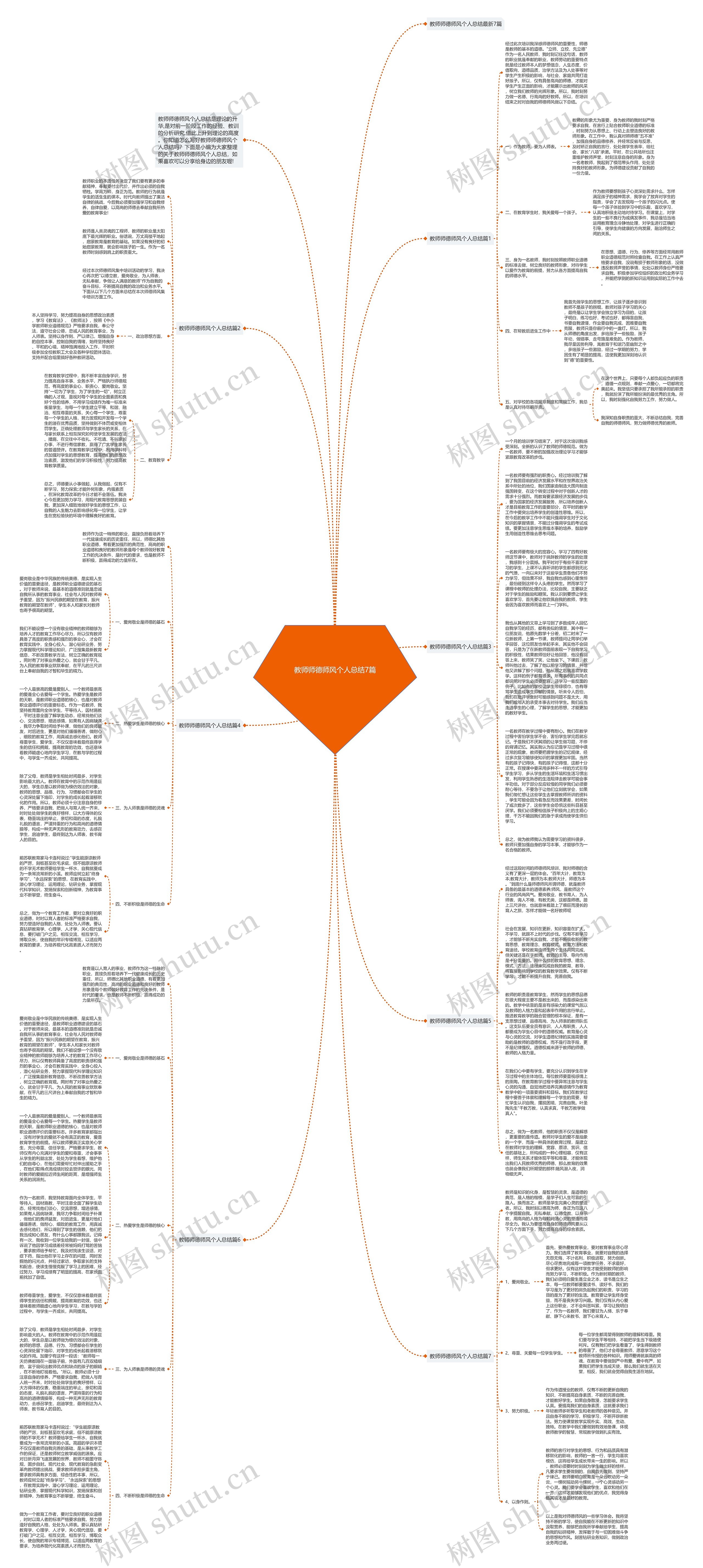 教师师德师风个人总结7篇思维导图