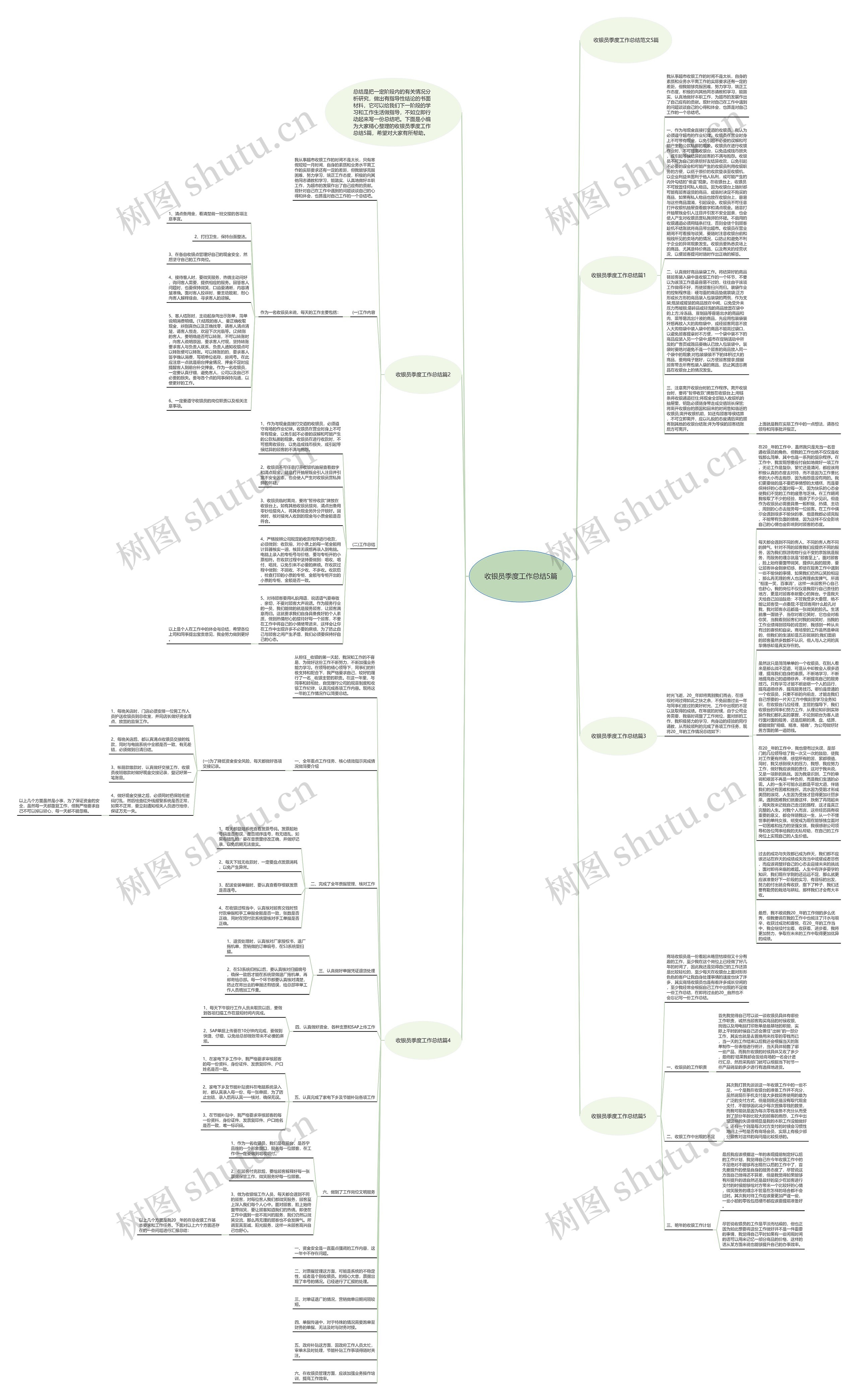 收银员季度工作总结5篇