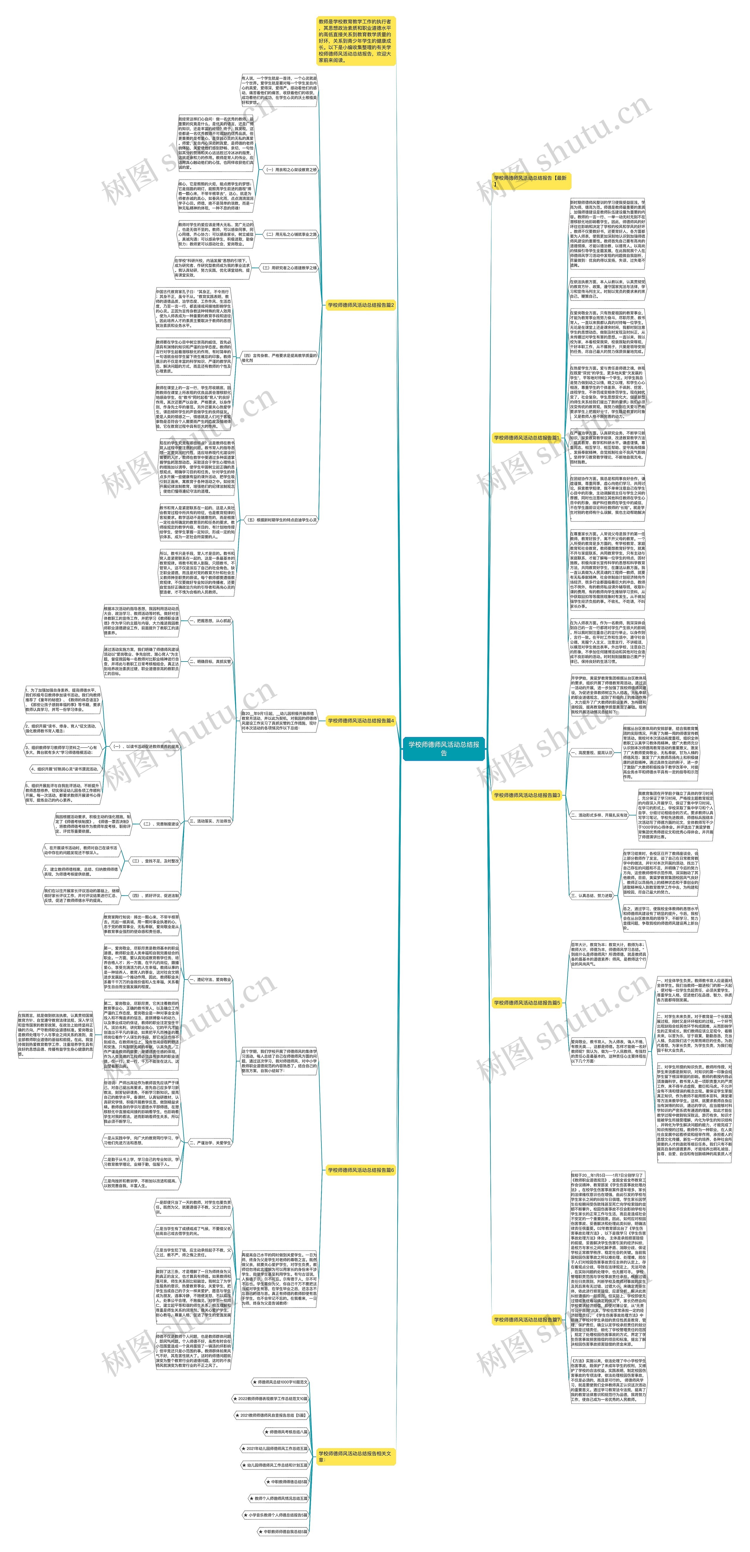 学校师德师风活动总结报告思维导图