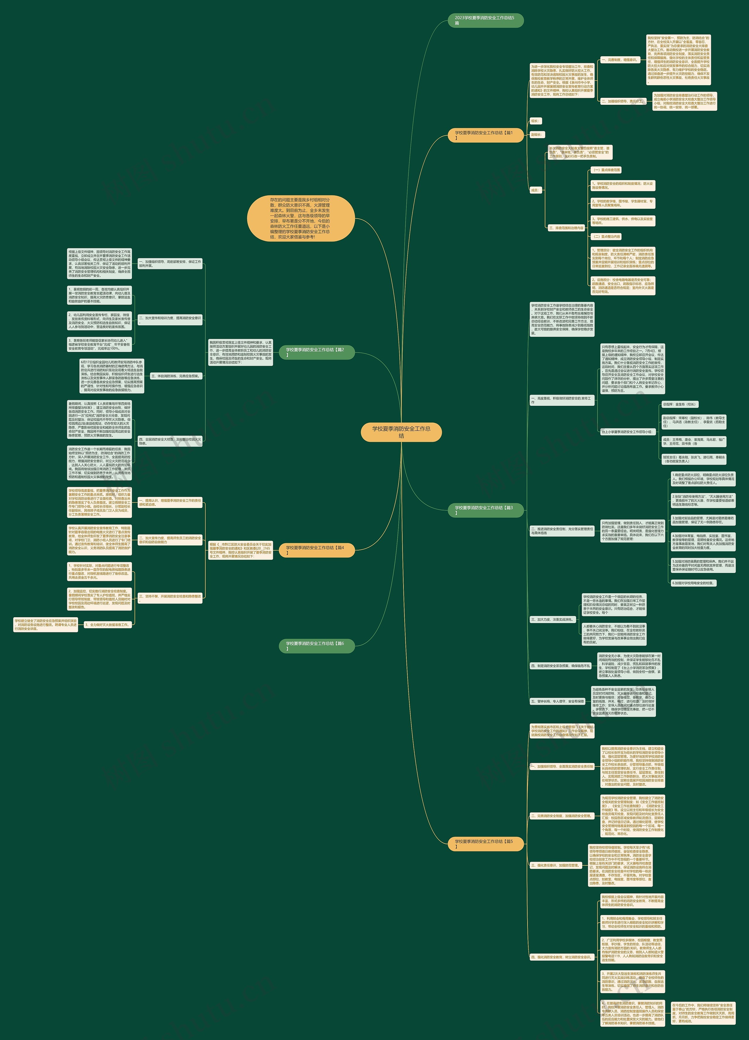 学校夏季消防安全工作总结思维导图