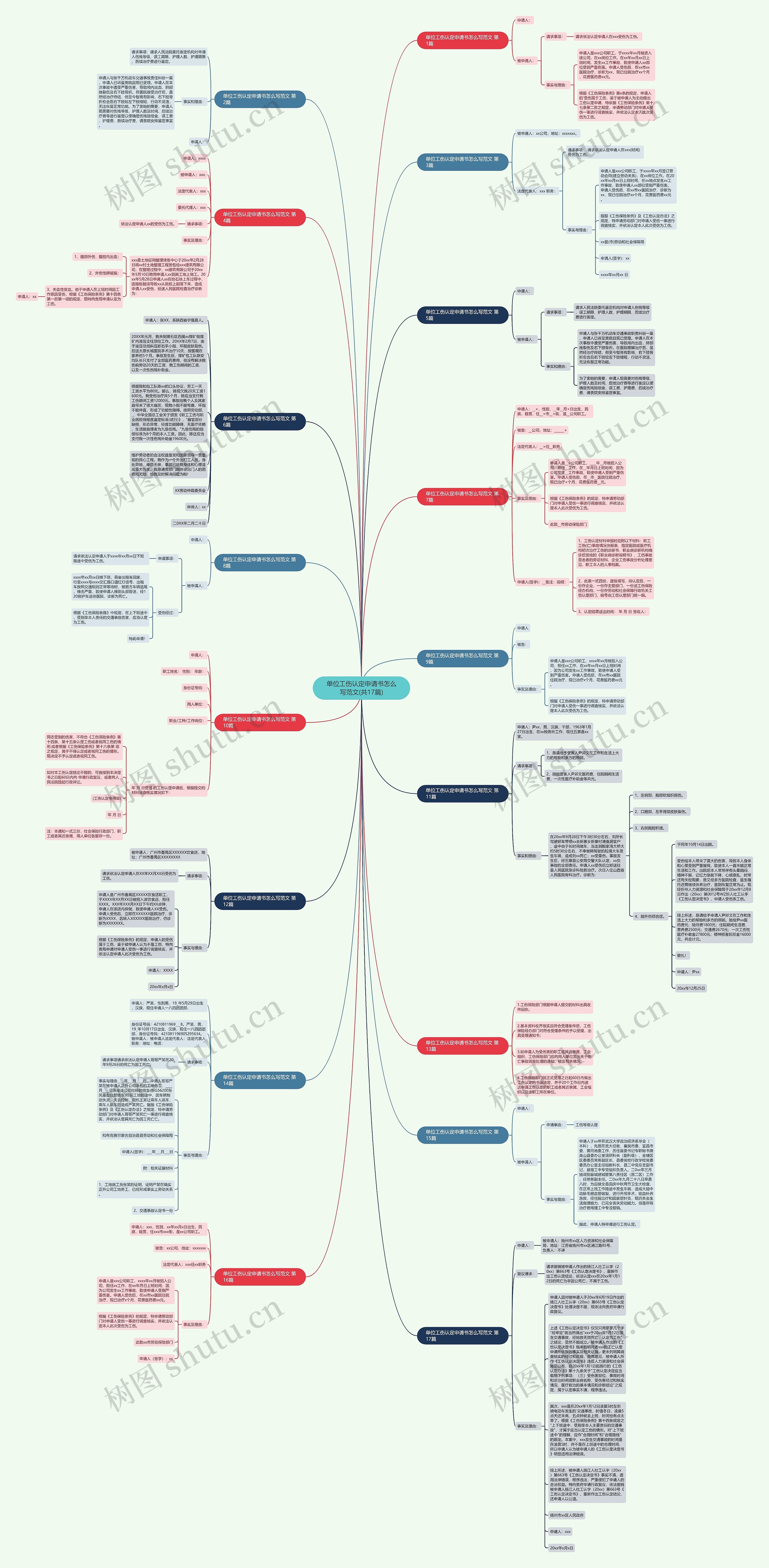 单位工伤认定申请书怎么写范文(共17篇)思维导图