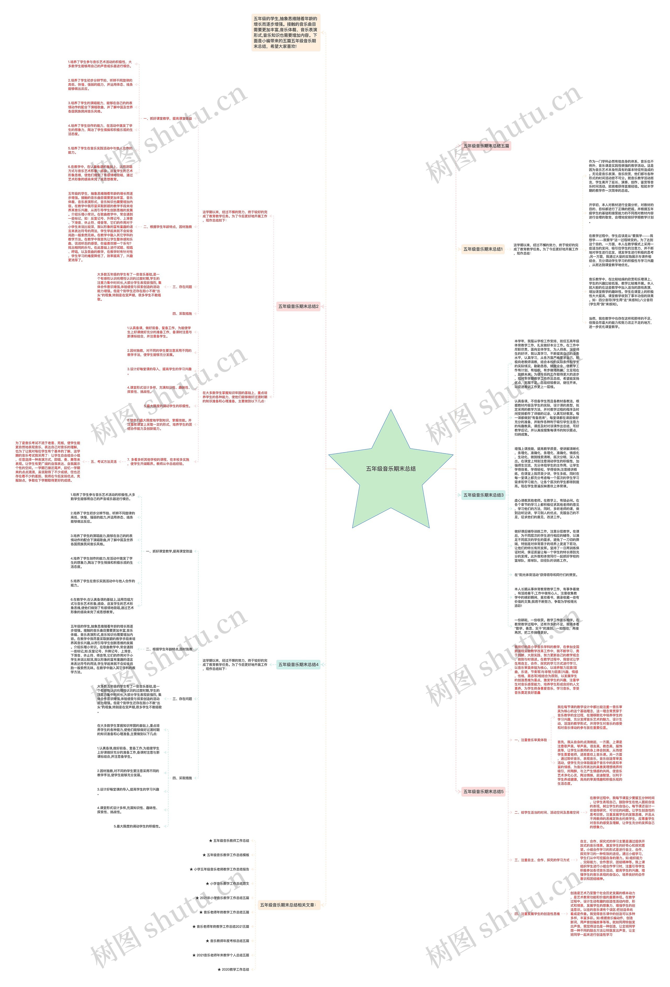五年级音乐期末总结思维导图