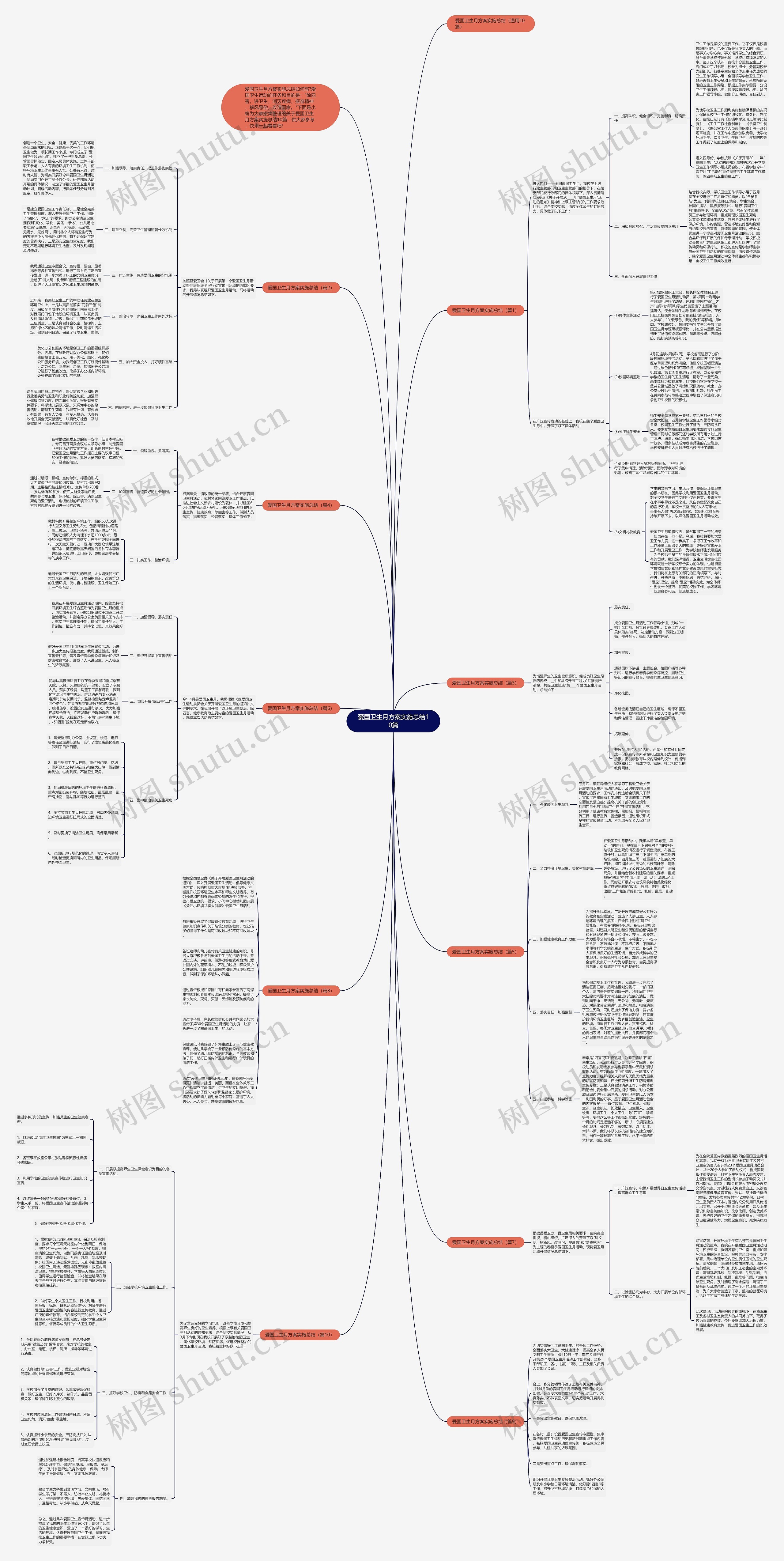 爱国卫生月方案实施总结10篇思维导图