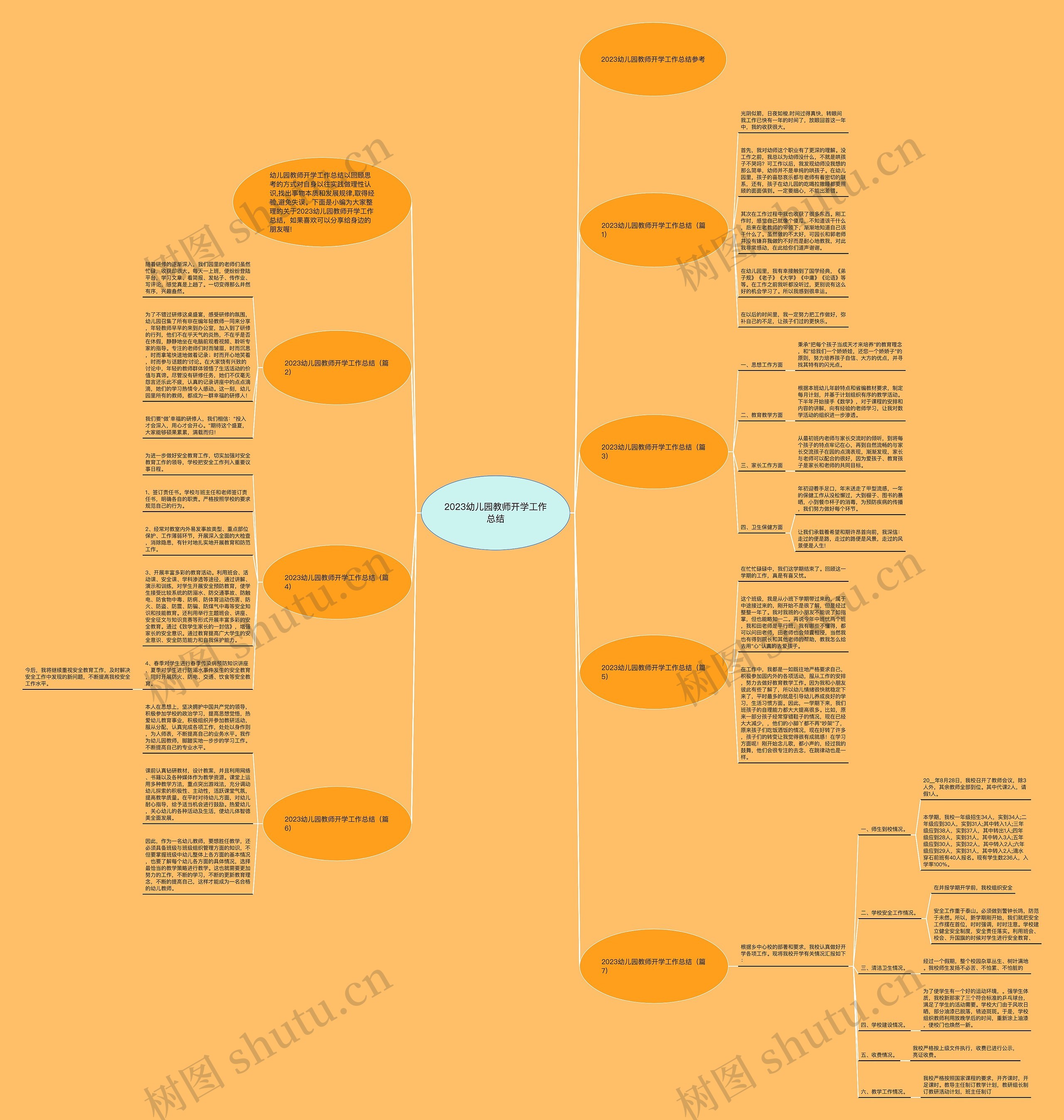 2023幼儿园教师开学工作总结思维导图