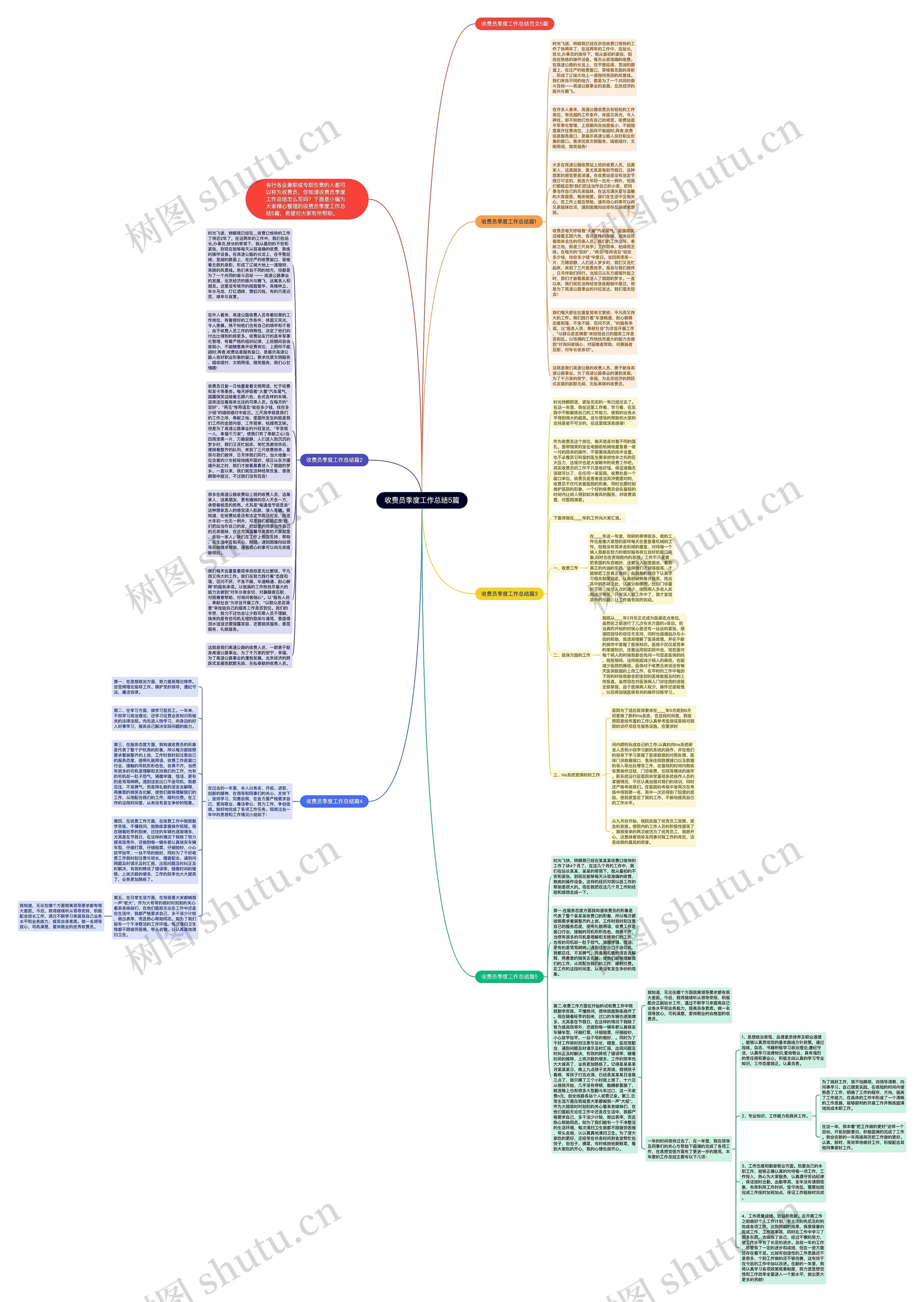 收费员季度工作总结5篇思维导图