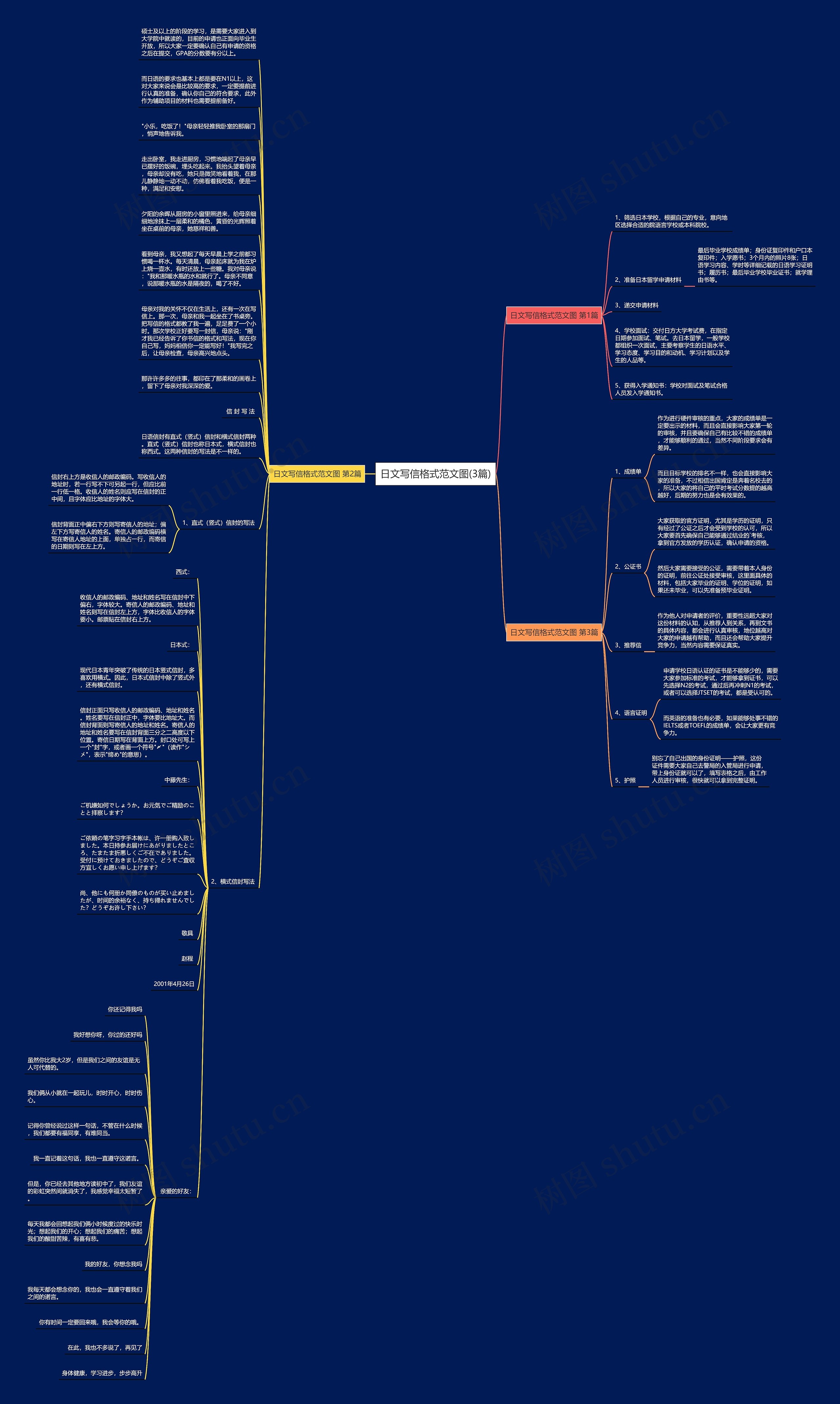 日文写信格式范文图(3篇)思维导图