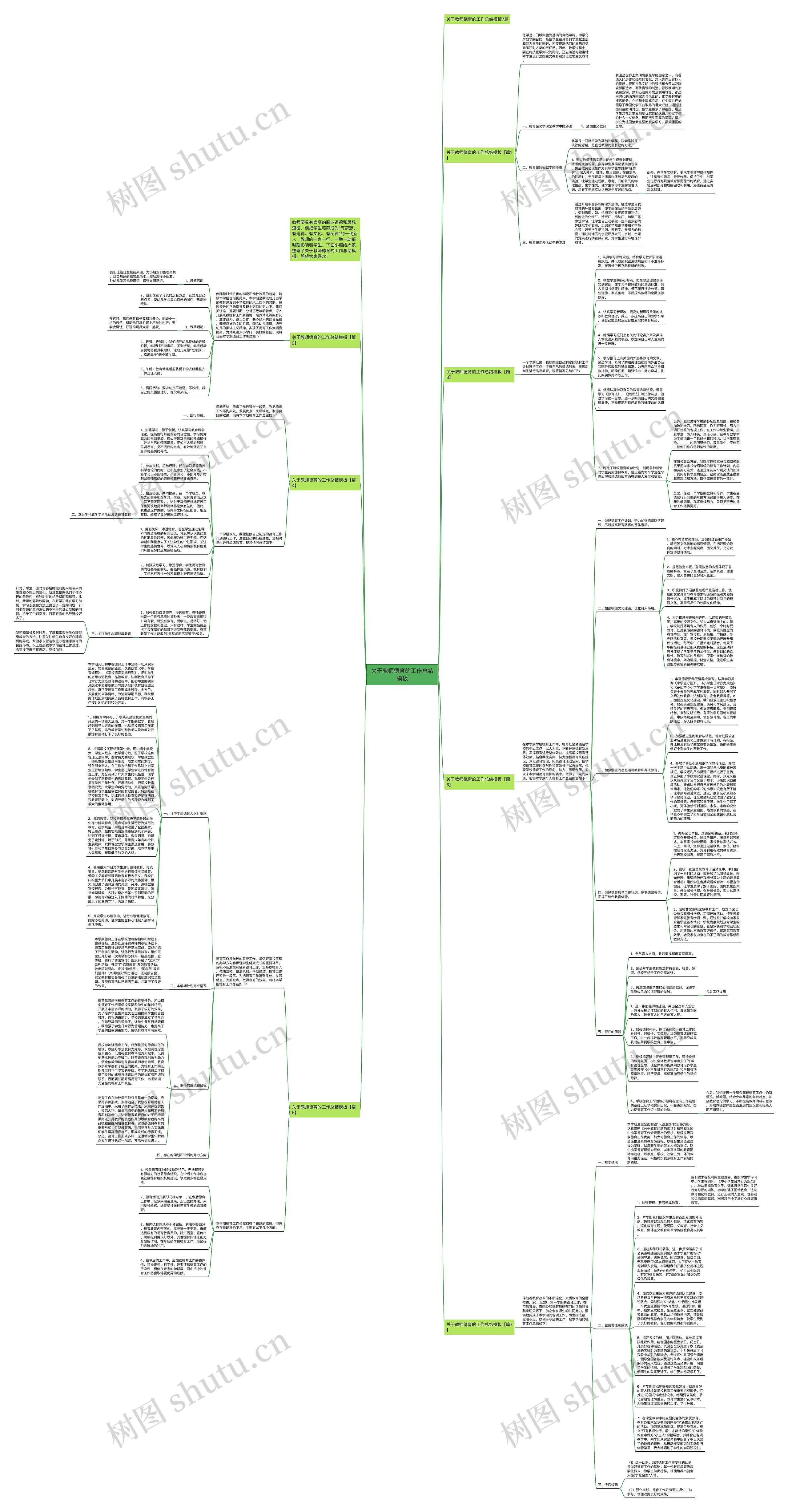 关于教师德育的工作总结思维导图