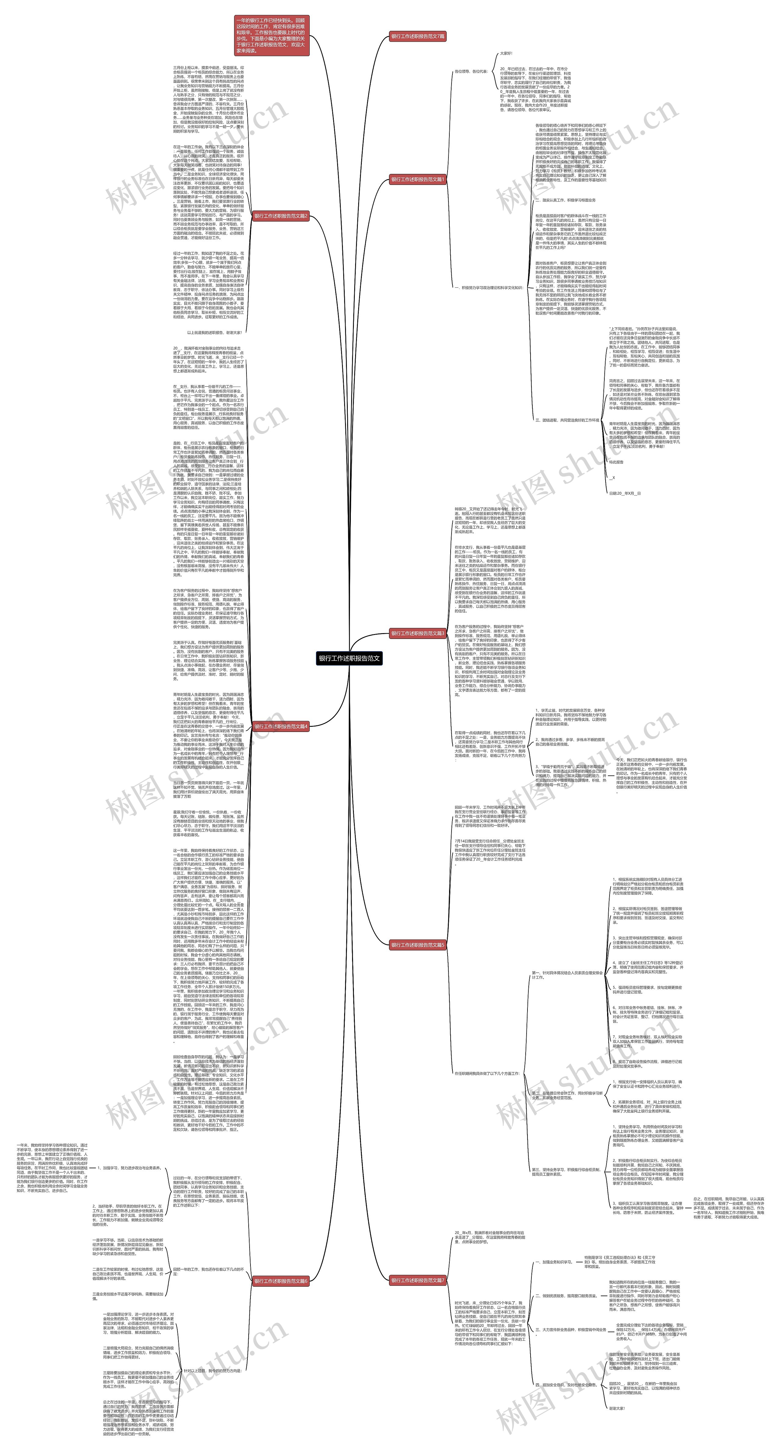 银行工作述职报告范文思维导图
