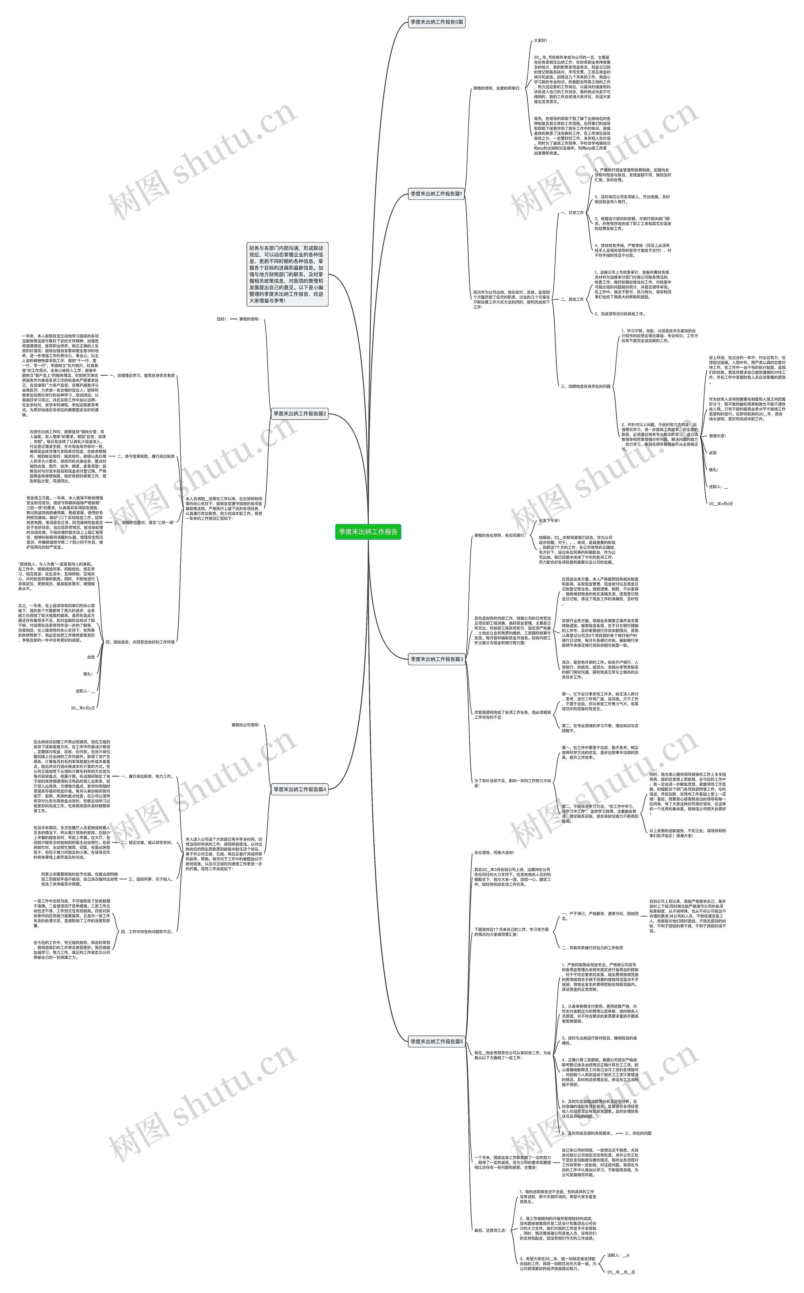 季度末出纳工作报告思维导图