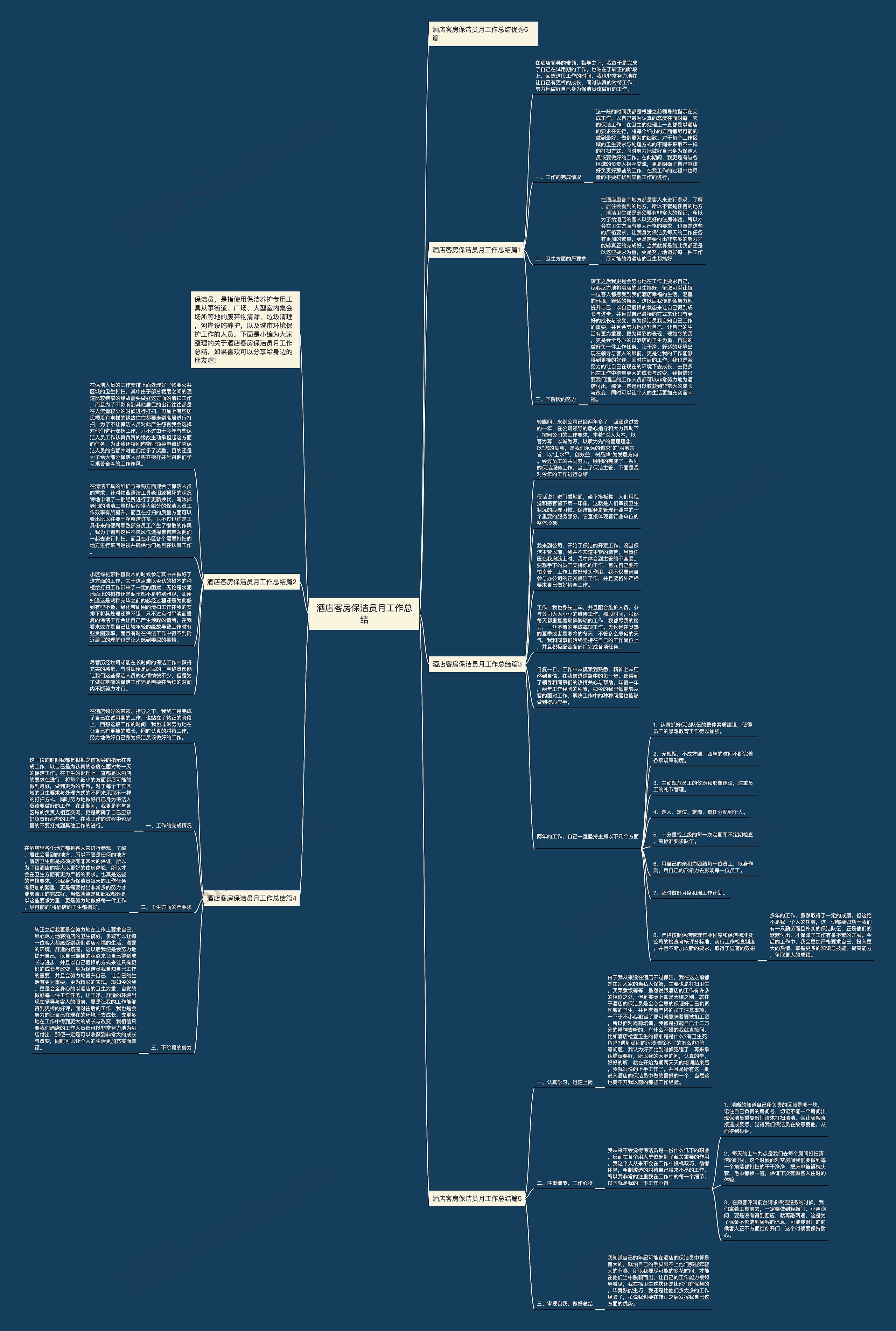 酒店客房保洁员月工作总结思维导图