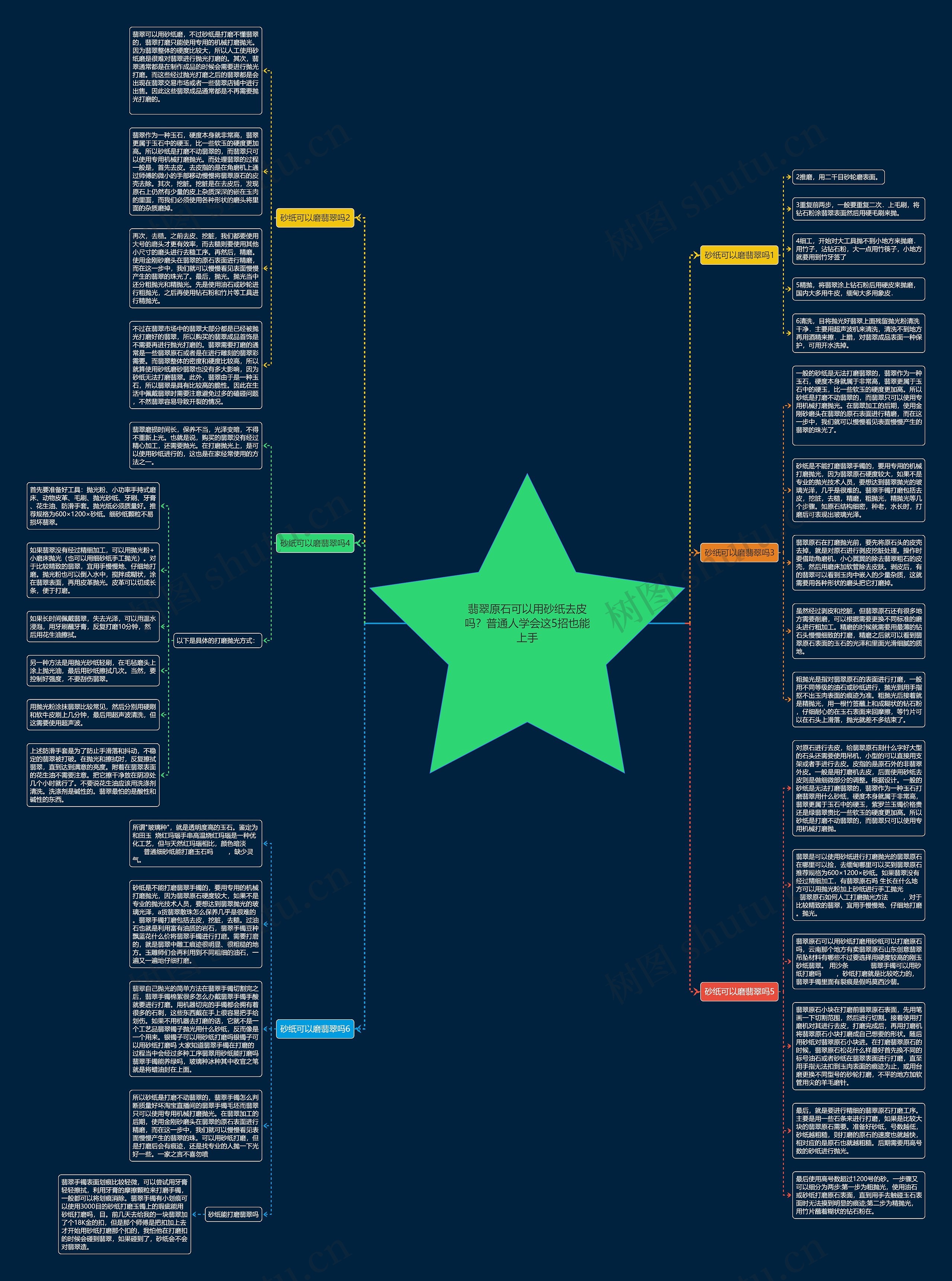 翡翠原石可以用砂纸去皮吗？普通人学会这5招也能上手思维导图