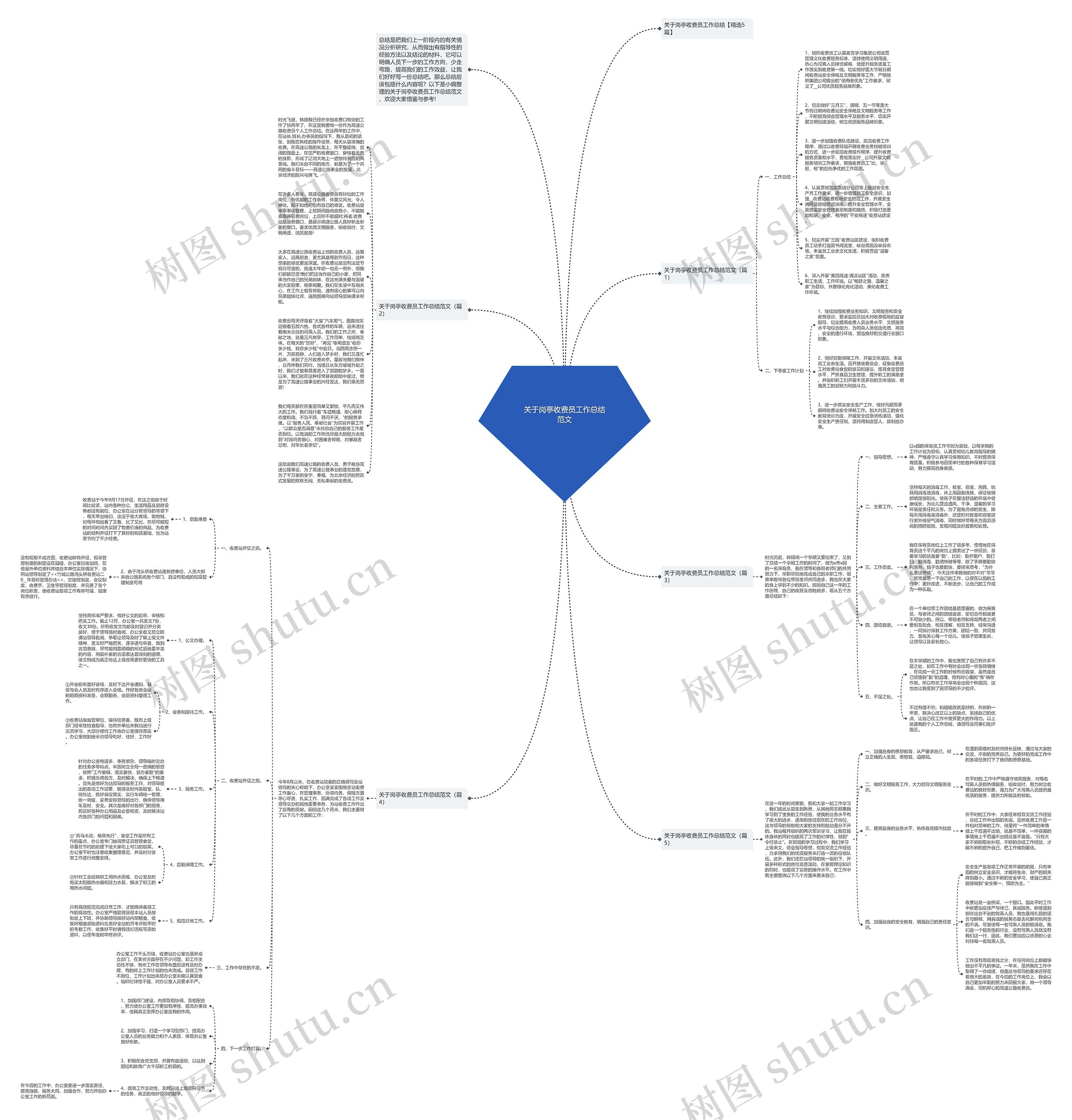 关于岗亭收费员工作总结范文思维导图