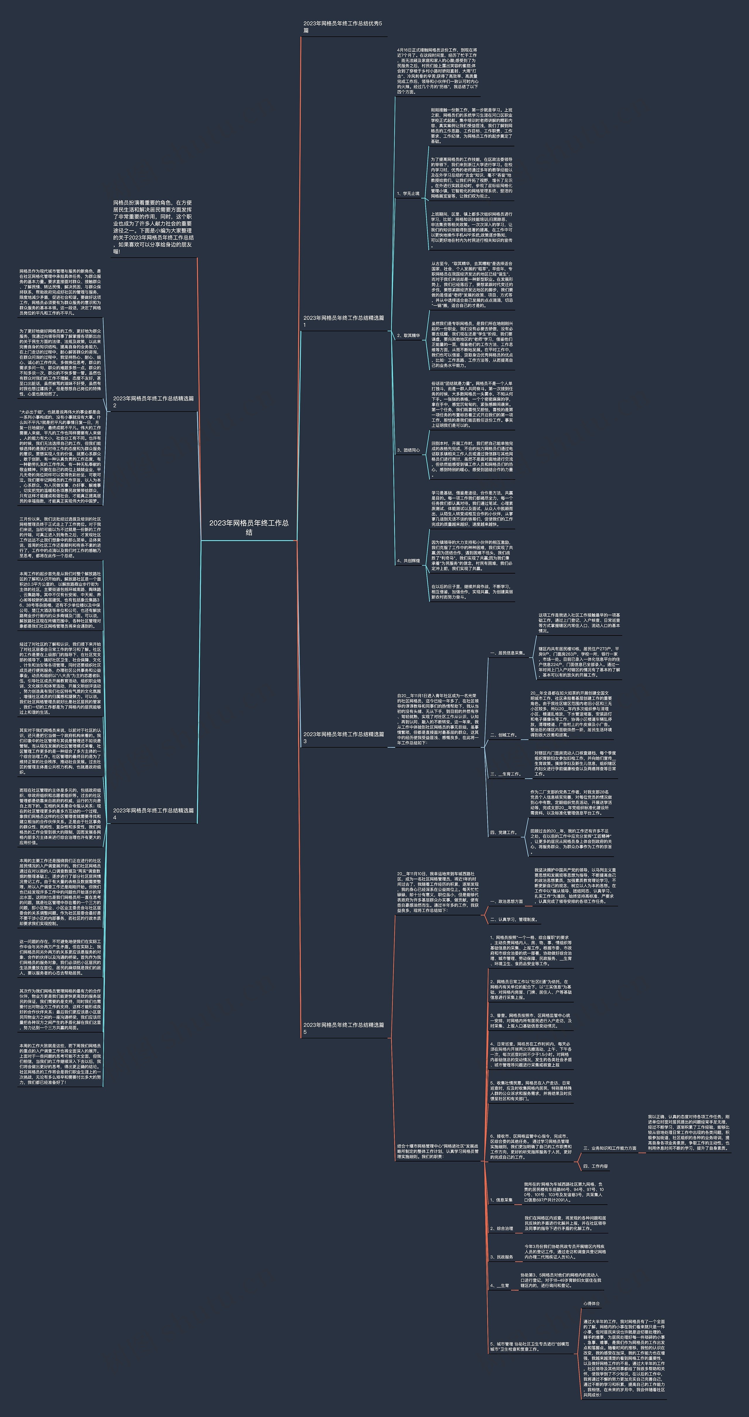 2023年网格员年终工作总结思维导图