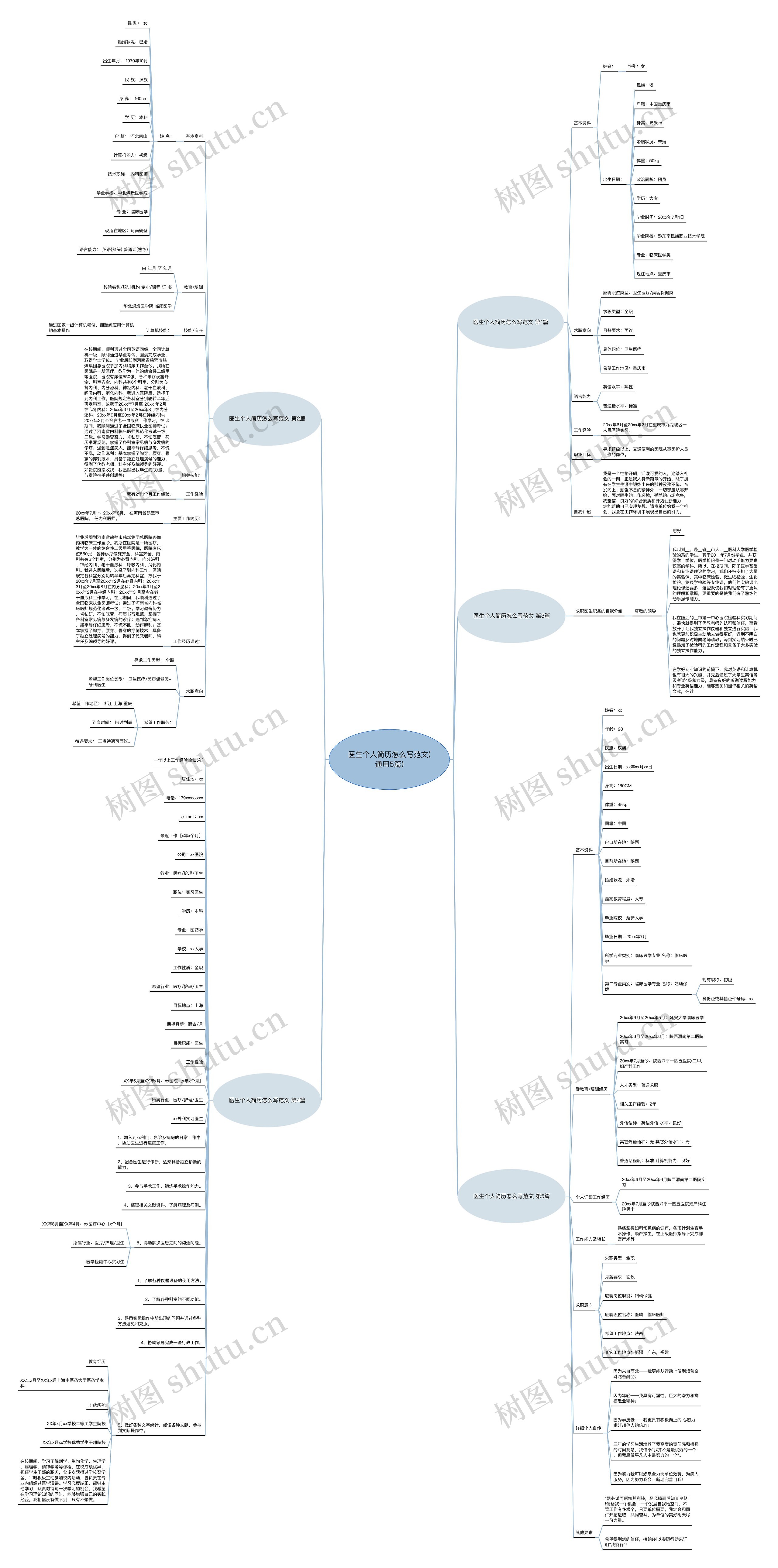 医生个人简历怎么写范文(通用5篇)思维导图