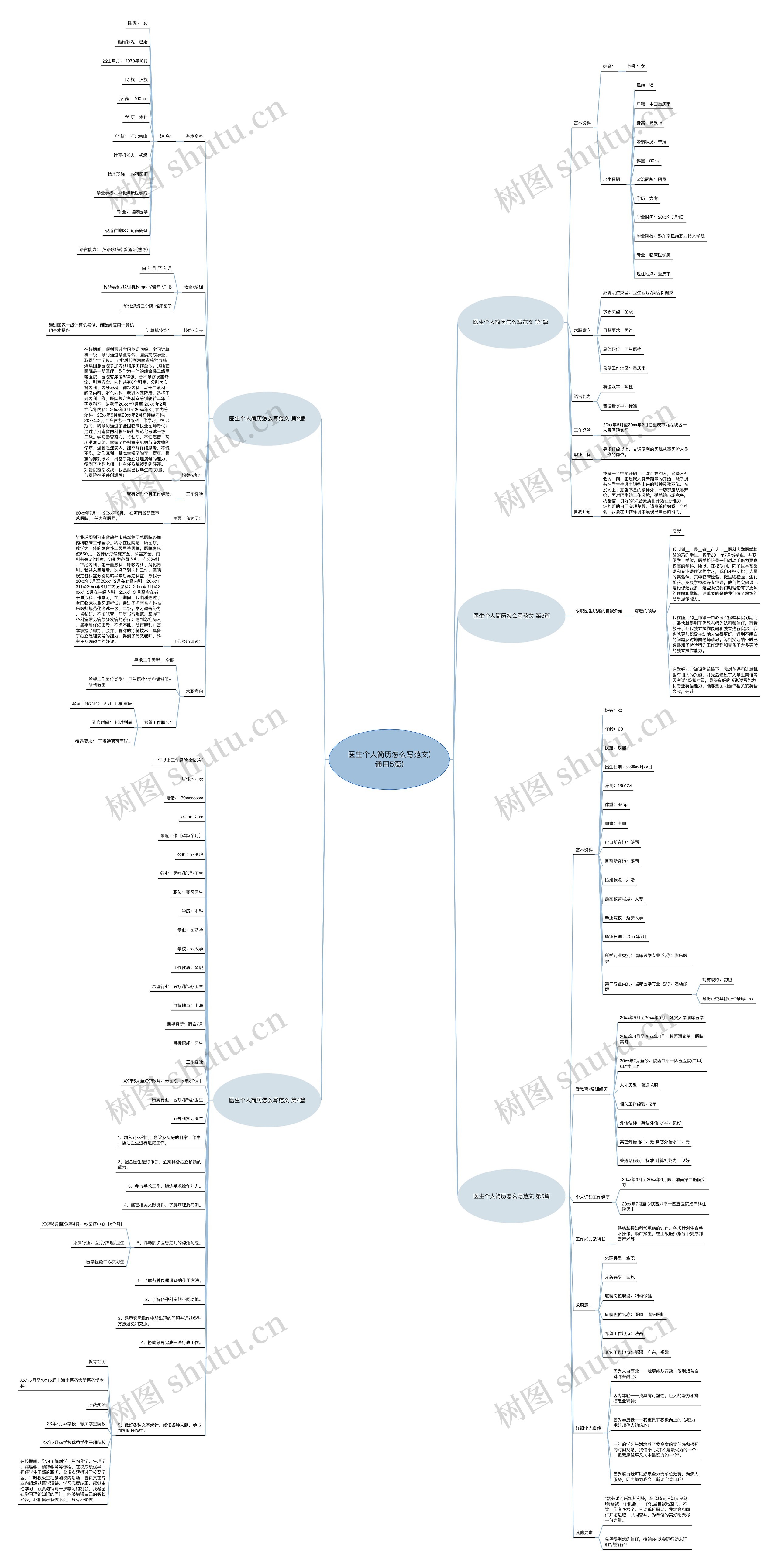 医生个人简历怎么写范文(通用5篇) 医生个人简历怎么写范文(通用5篇)