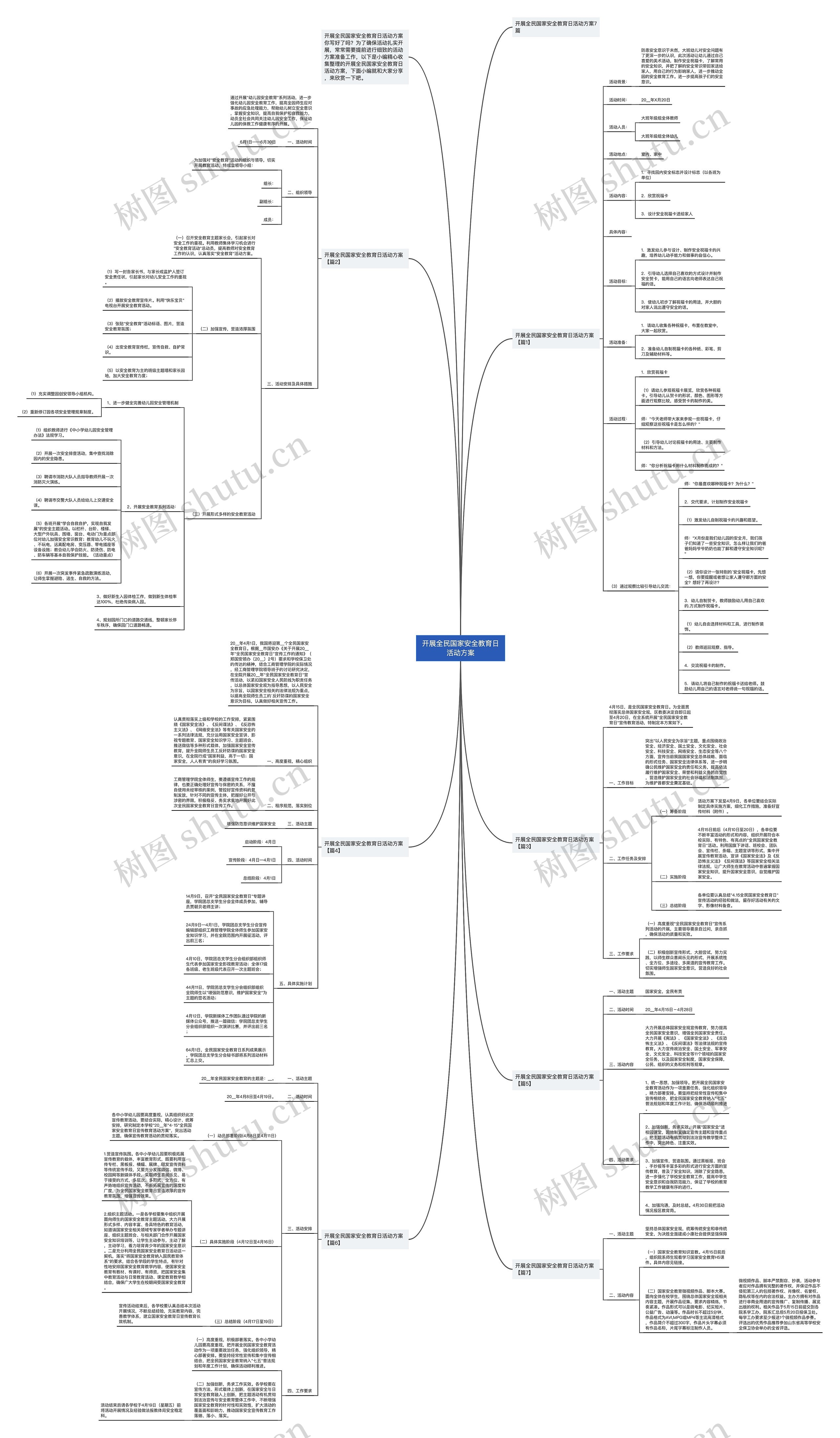开展全民国家安全教育日活动方案思维导图