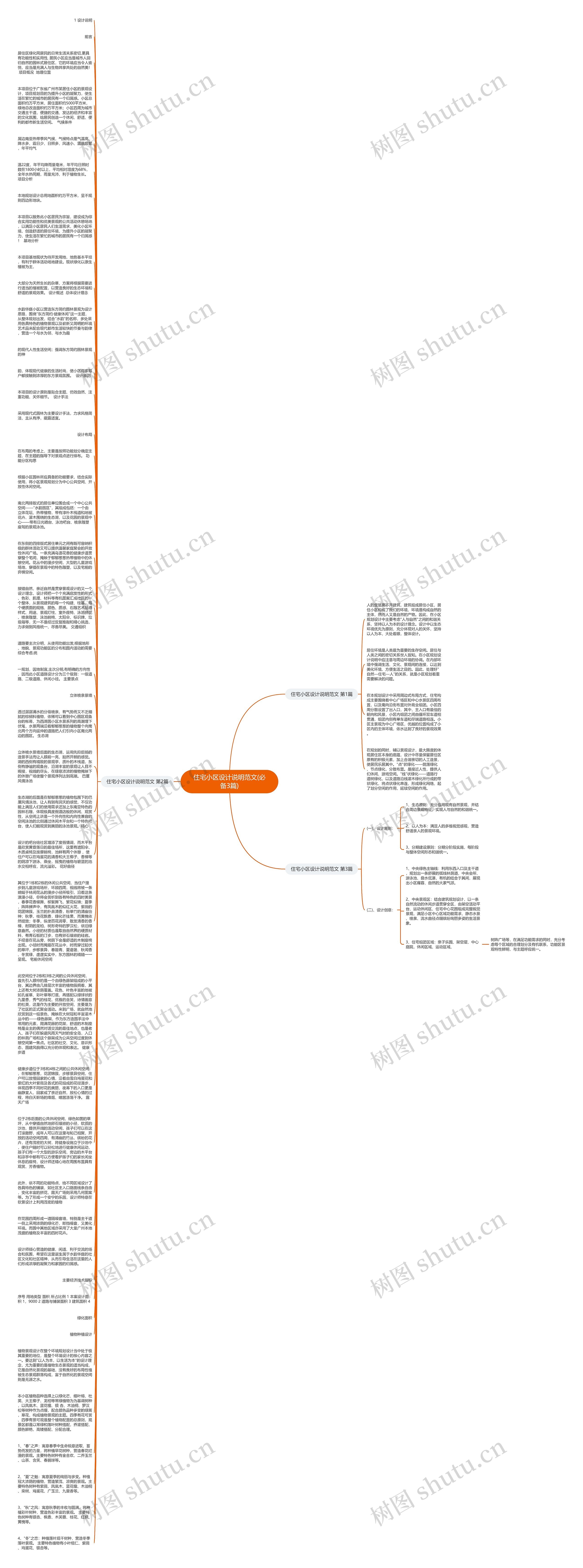 住宅小区设计说明范文(必备3篇)思维导图