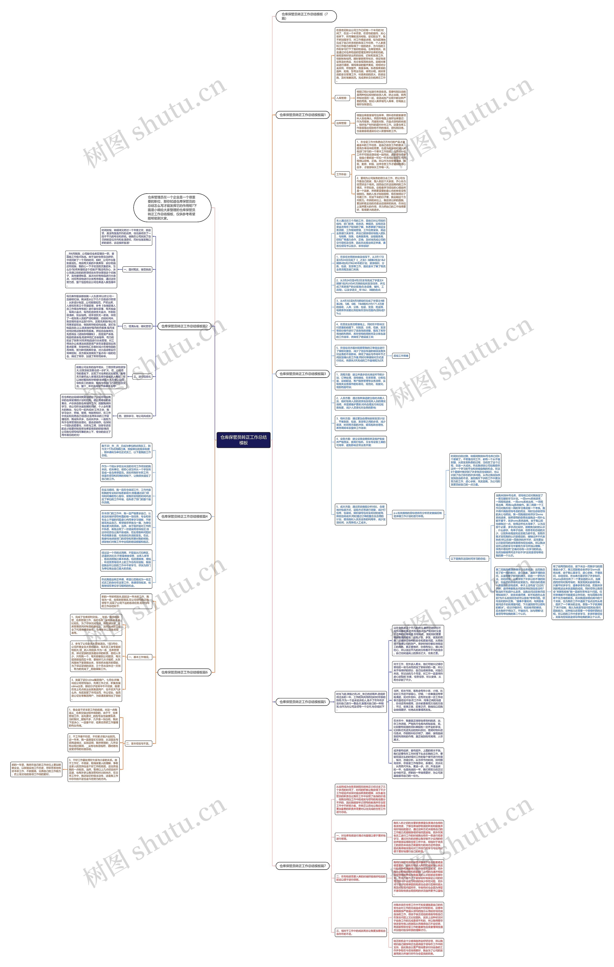 仓库保管员转正工作总结思维导图