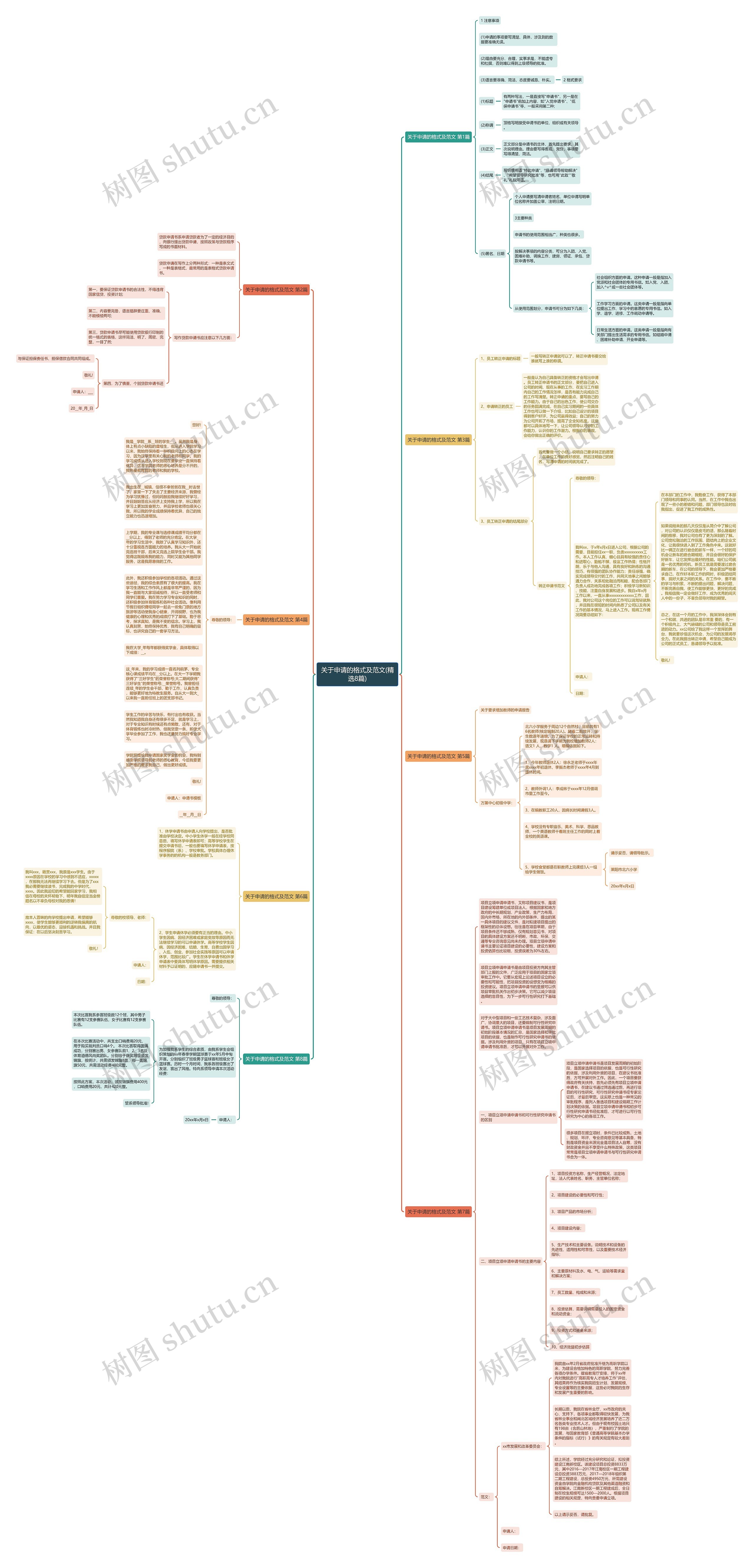 关于申请的格式及范文(精选8篇)思维导图