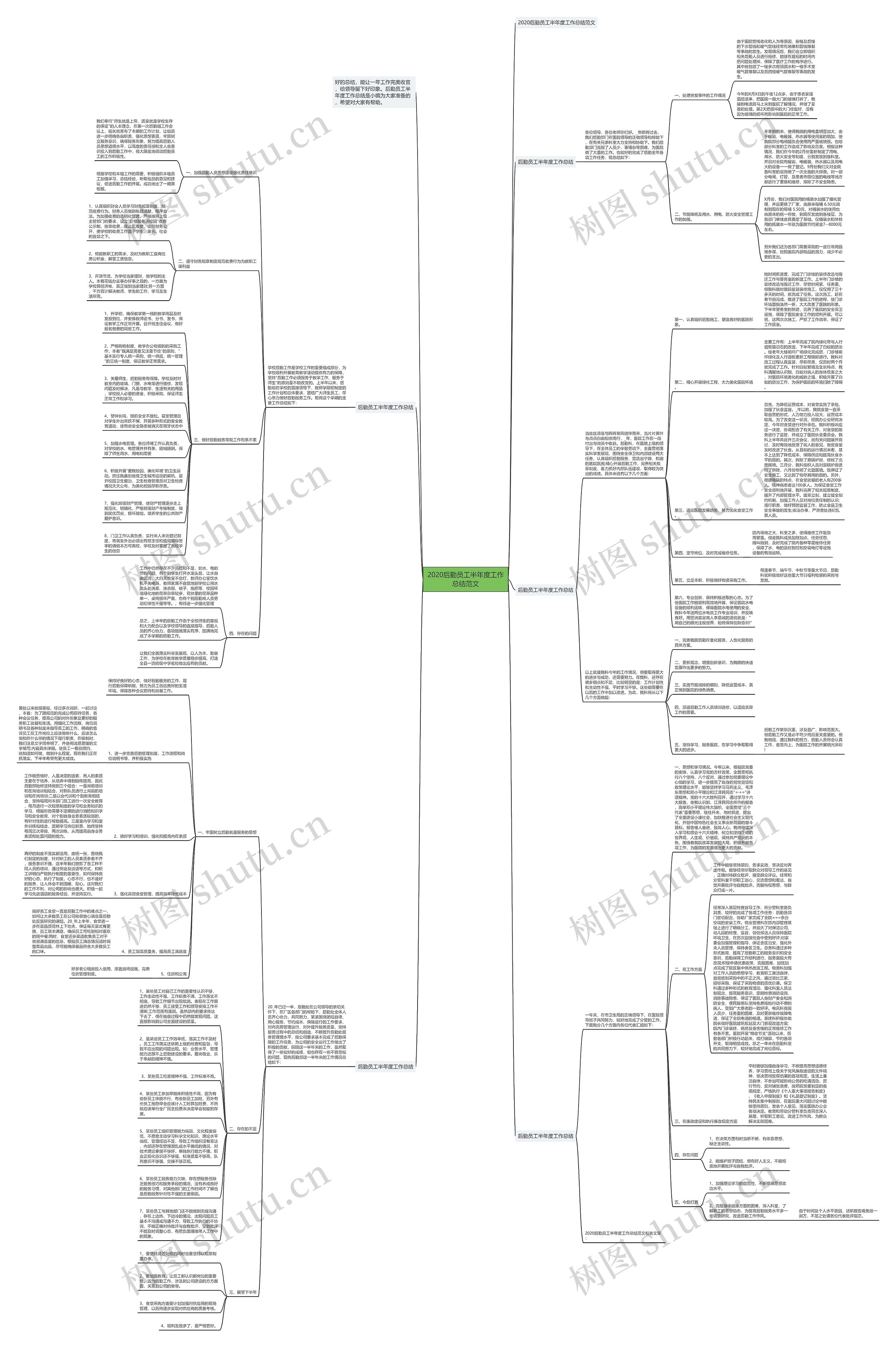 2020后勤员工半年度工作总结范文