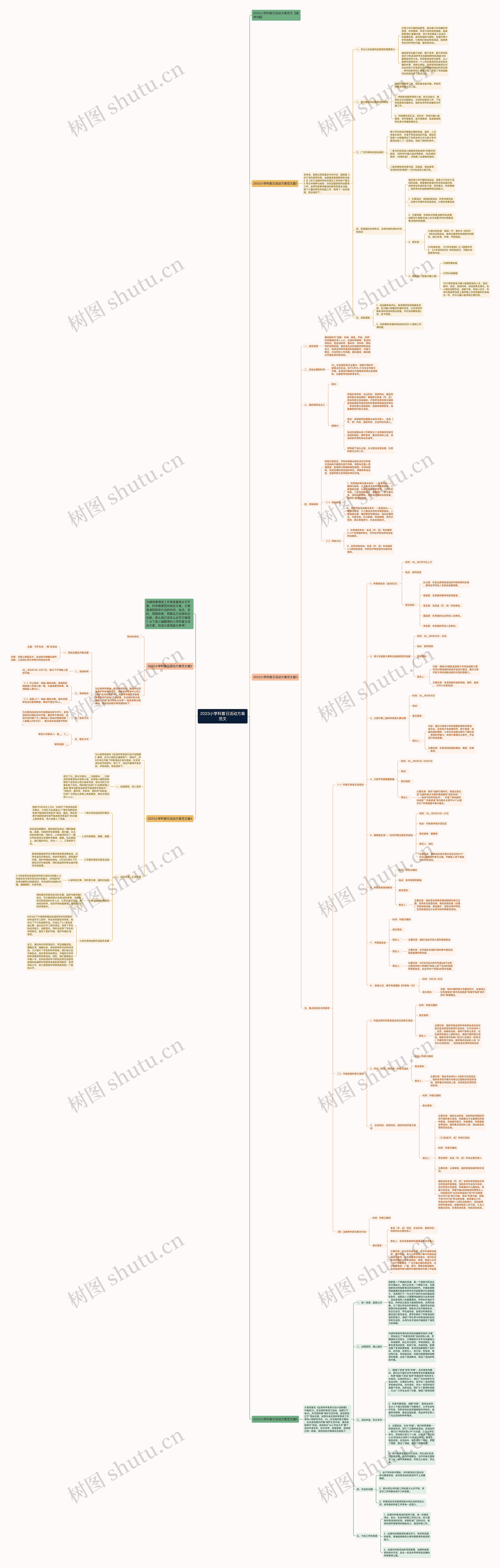 2023小学科普日活动方案范文思维导图