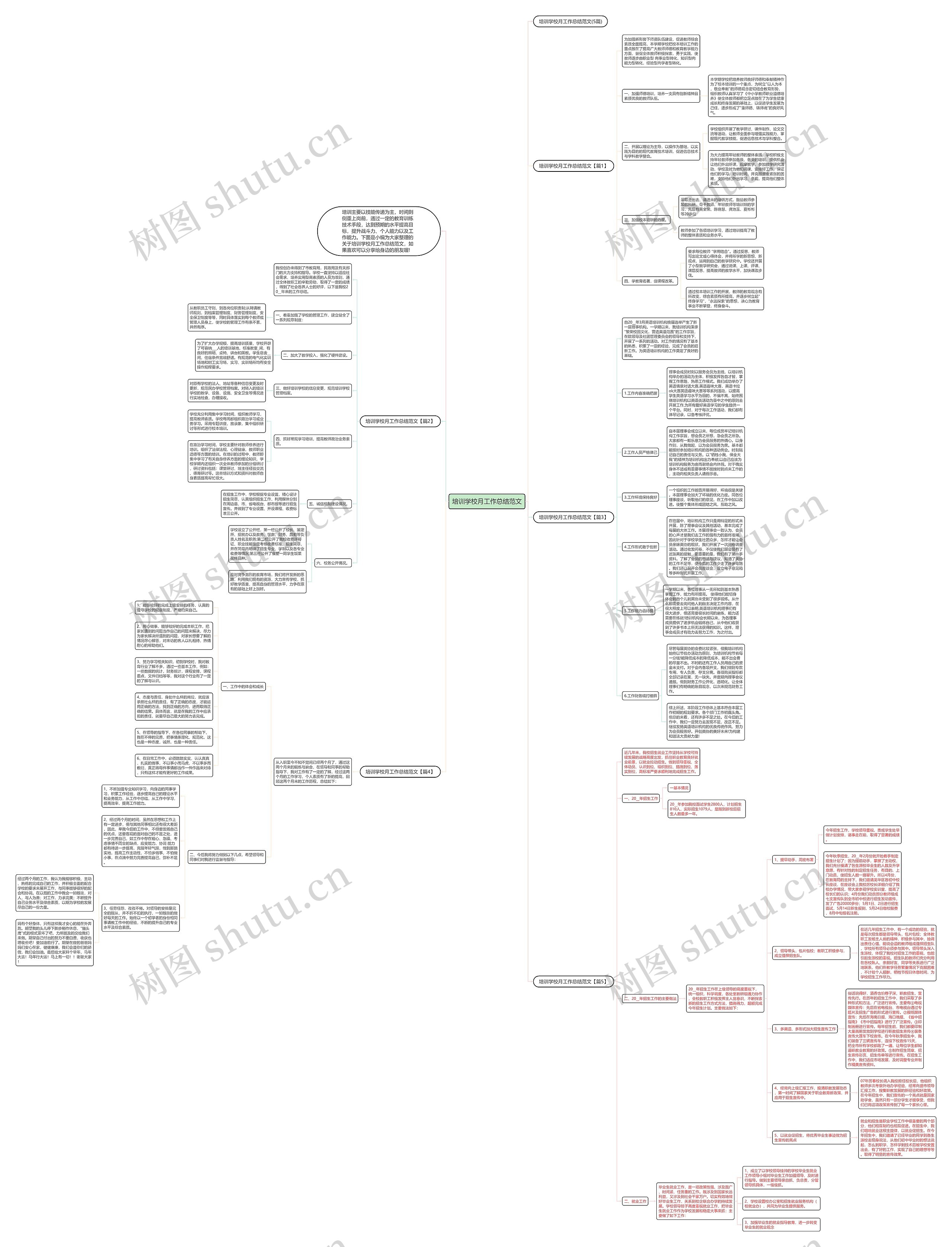 培训学校月工作总结范文思维导图