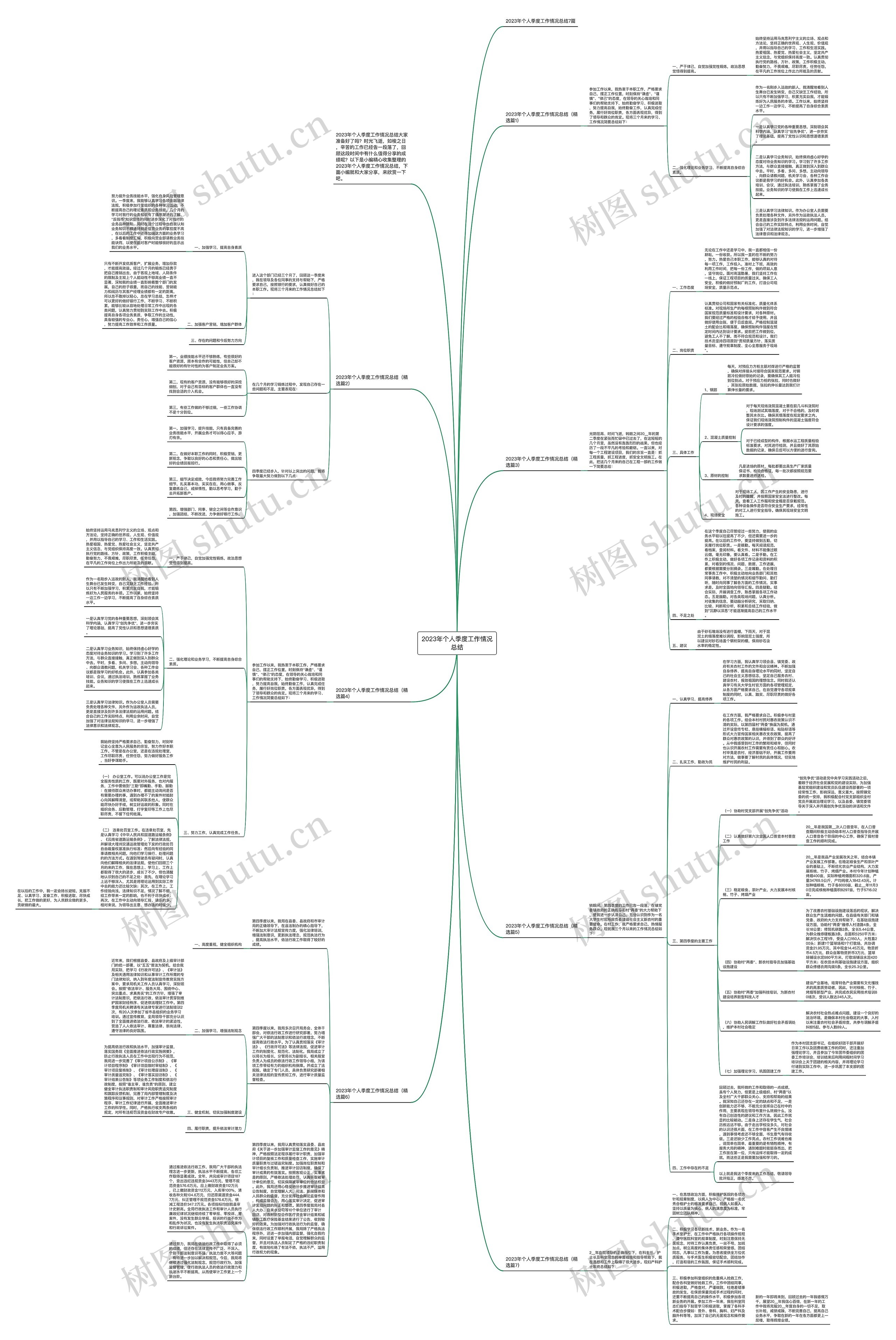 2023年个人季度工作情况总结思维导图