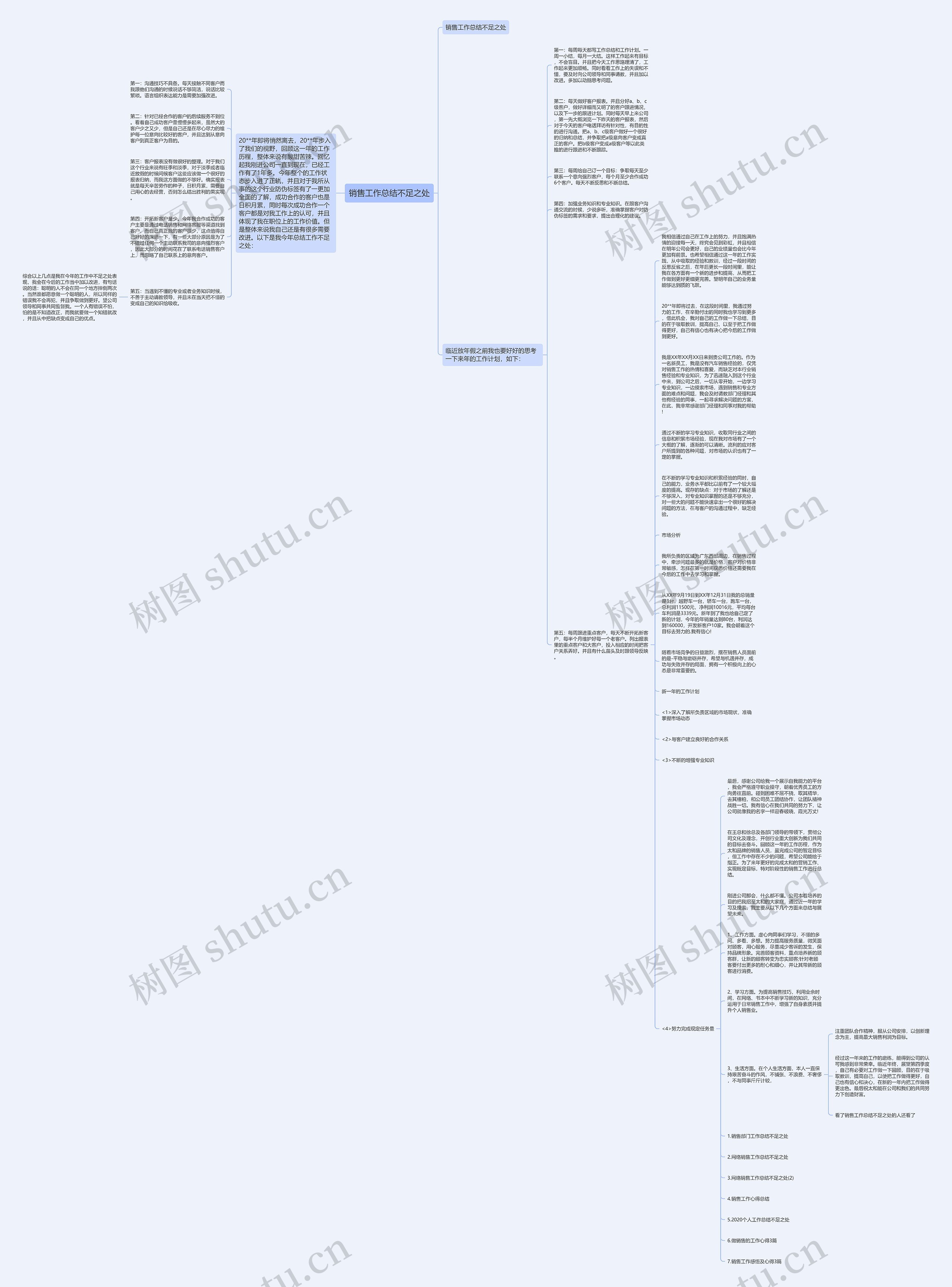销售工作总结不足之处思维导图