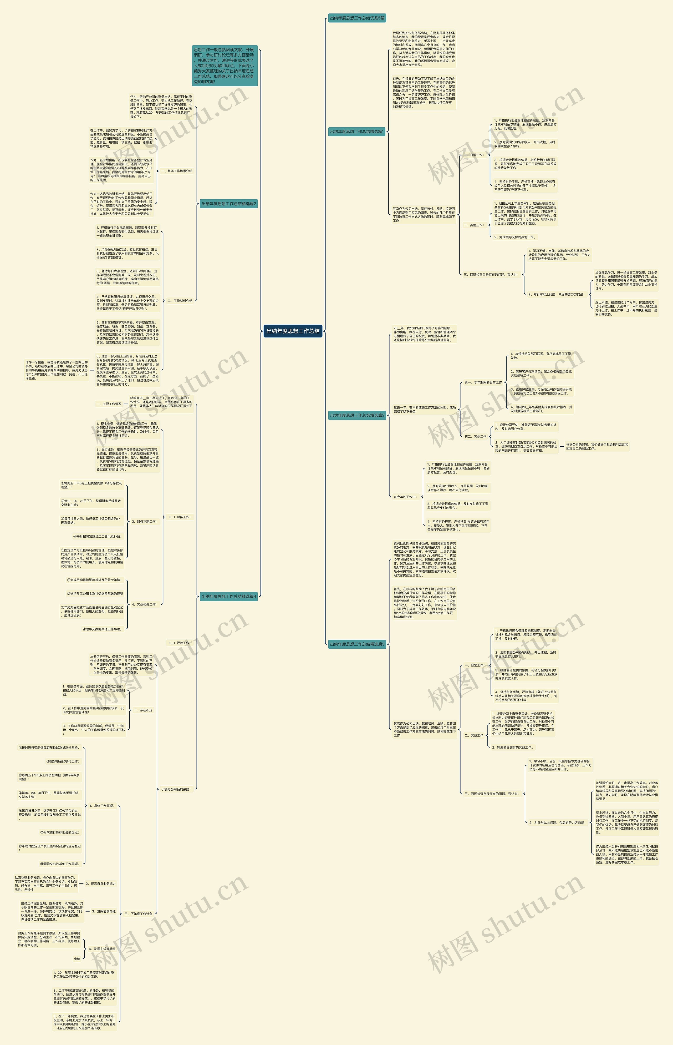 出纳年度思想工作总结思维导图