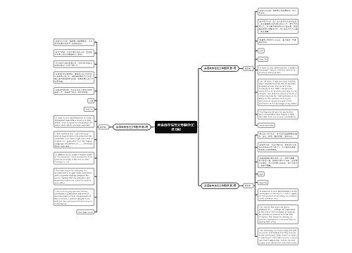 英语自荐信范文带翻译(汇总3篇) 英语自荐信范文带翻译(汇总3篇)