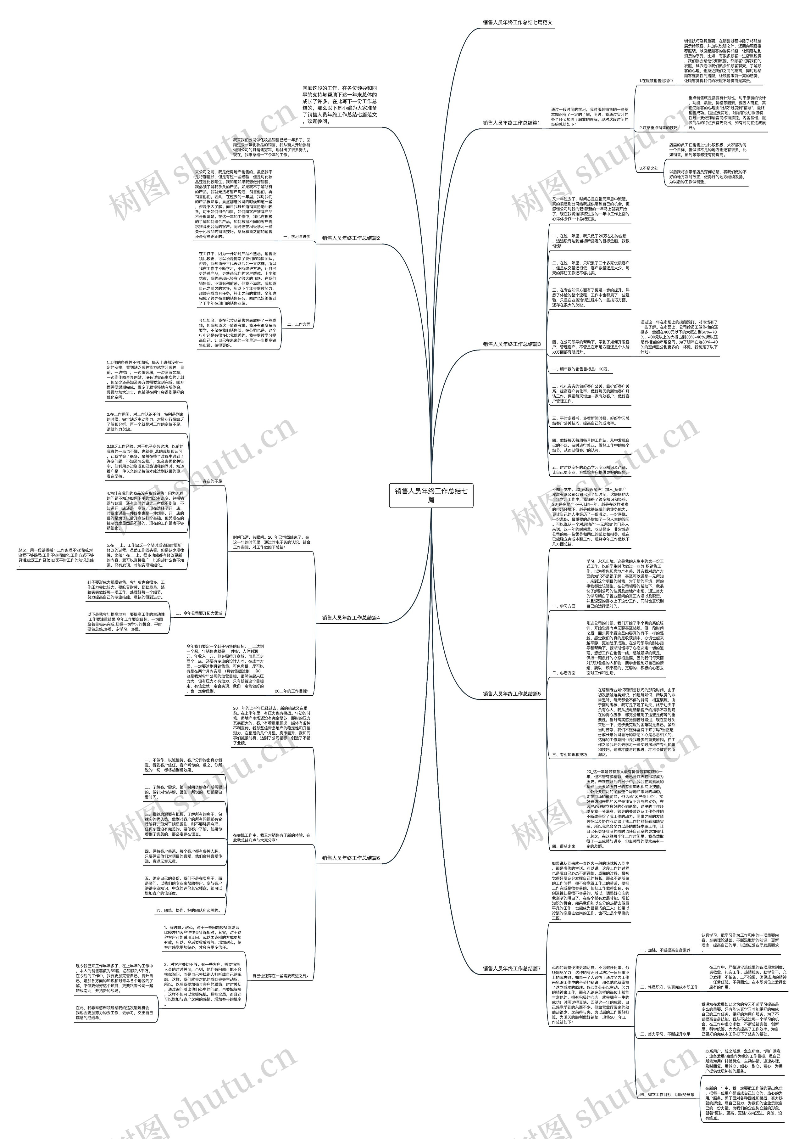 销售人员年终工作总结七篇思维导图