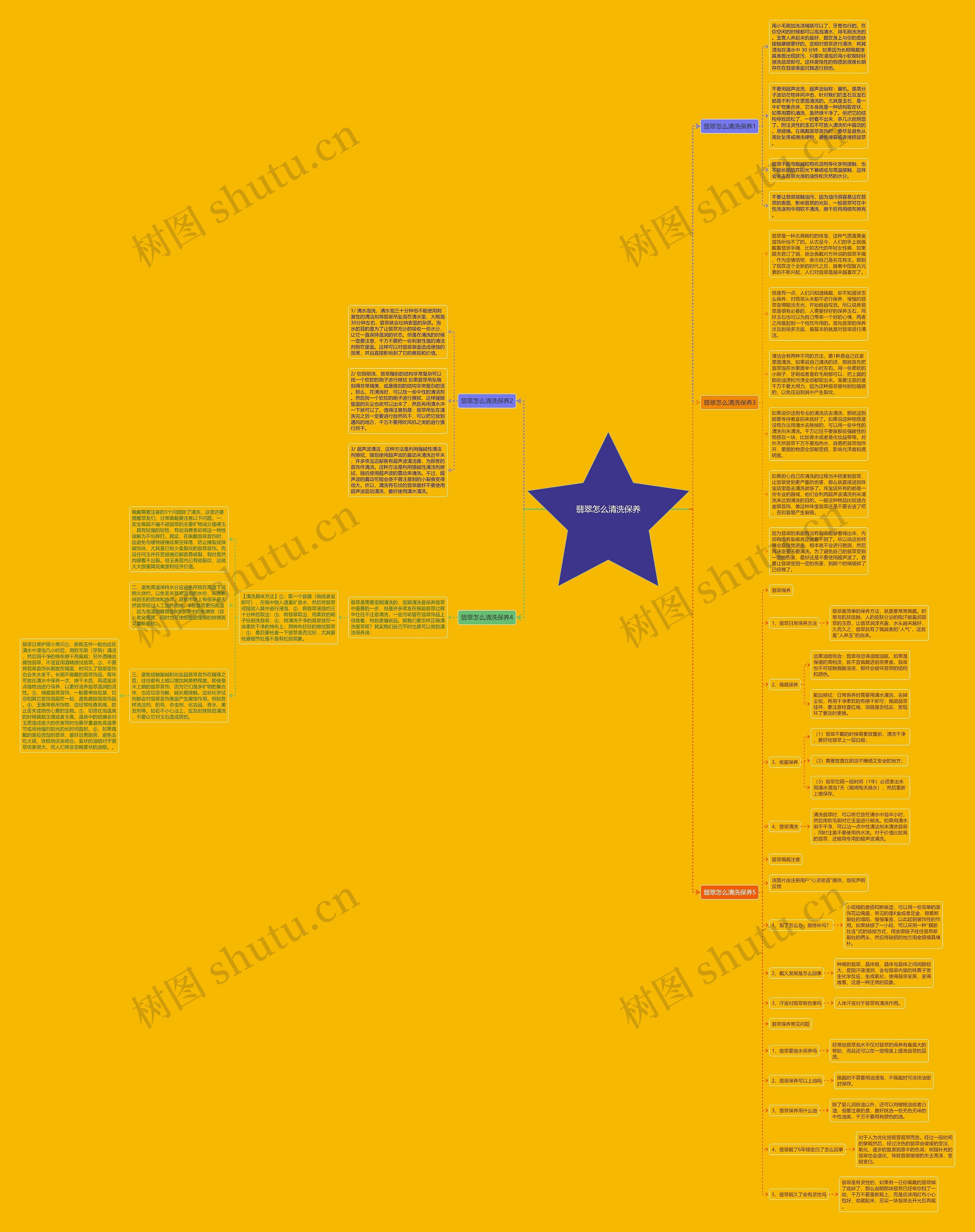 翡翠怎么清洗保养思维导图