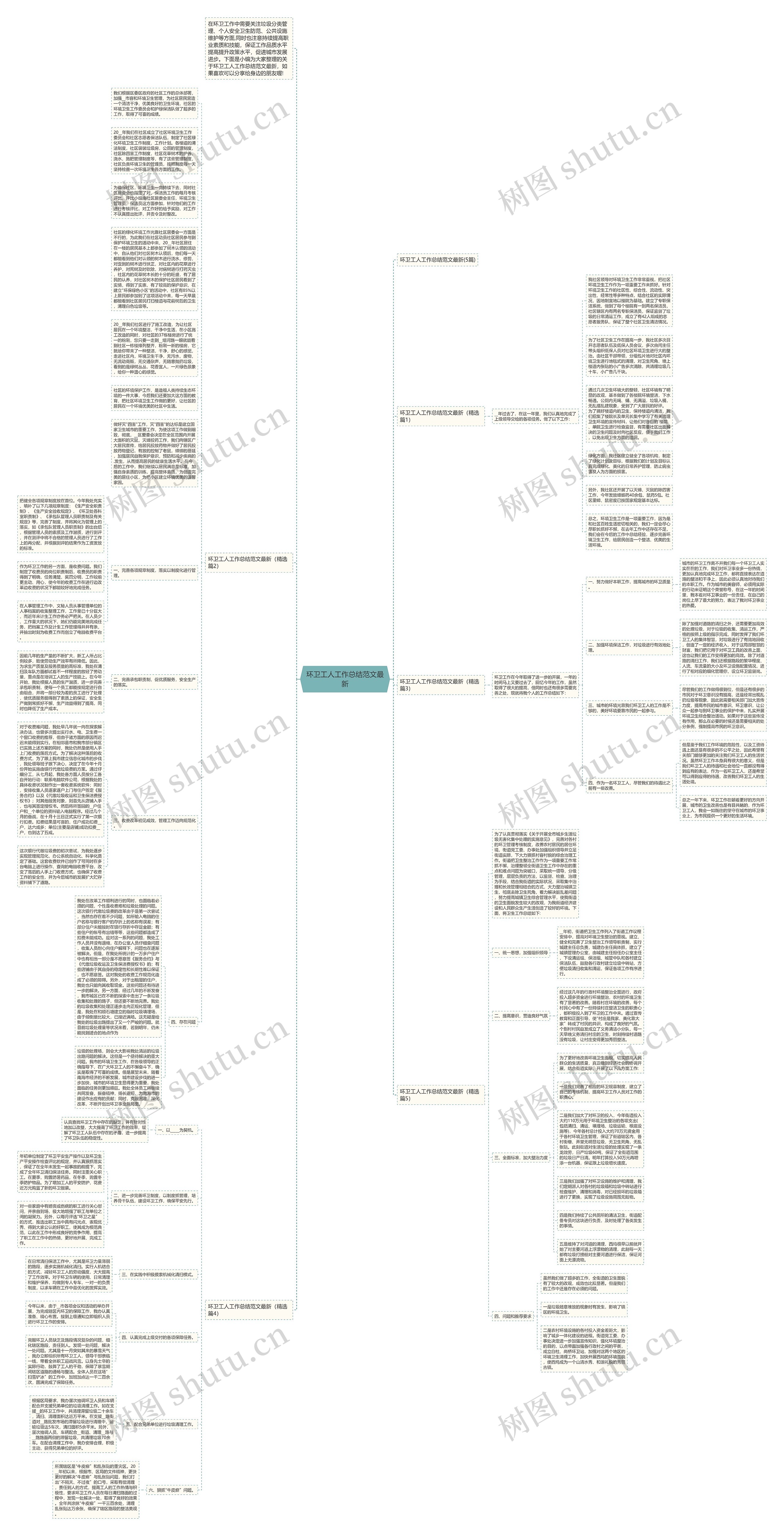环卫工人工作总结范文最新思维导图