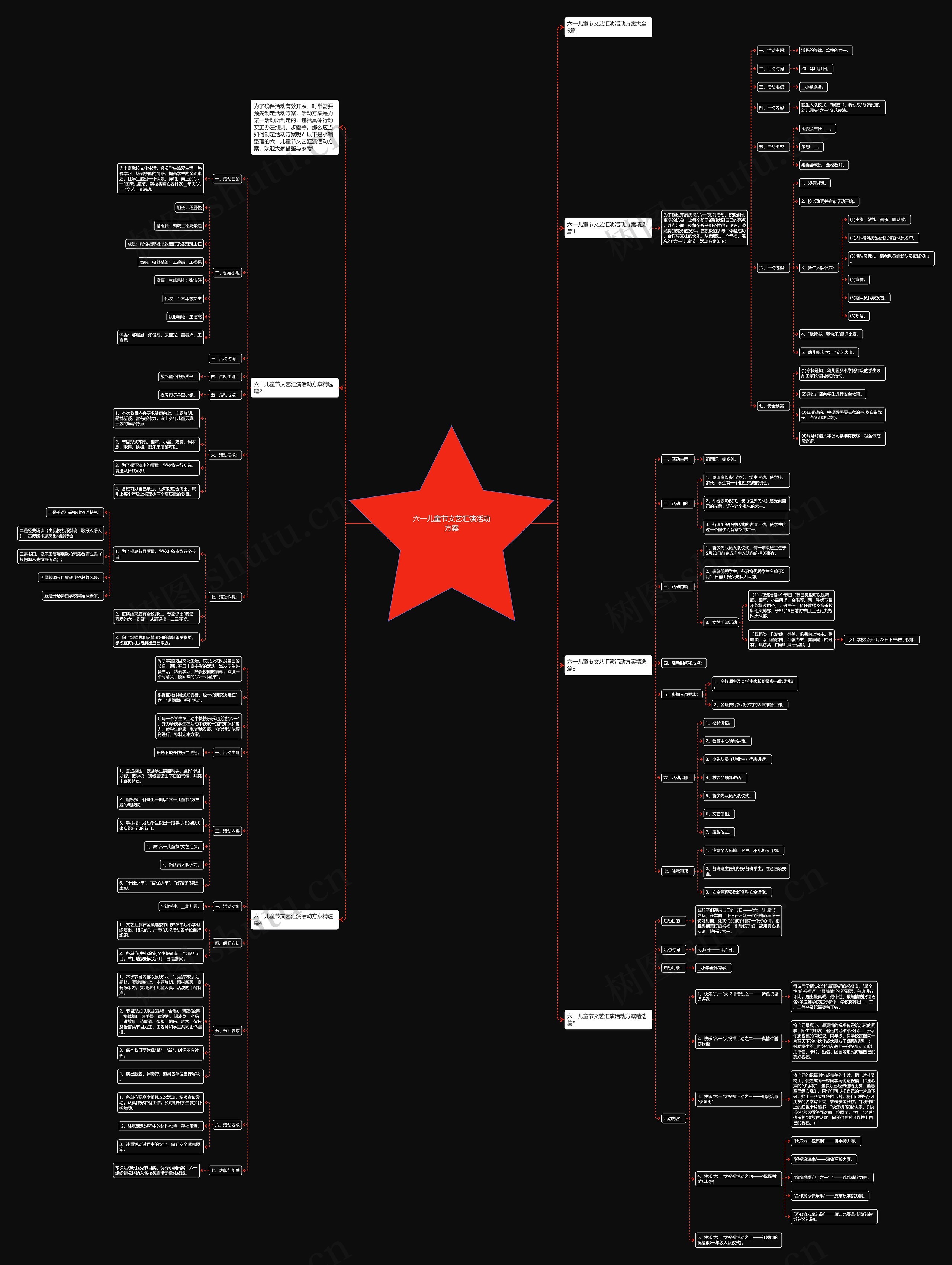 六一儿童节文艺汇演活动方案思维导图