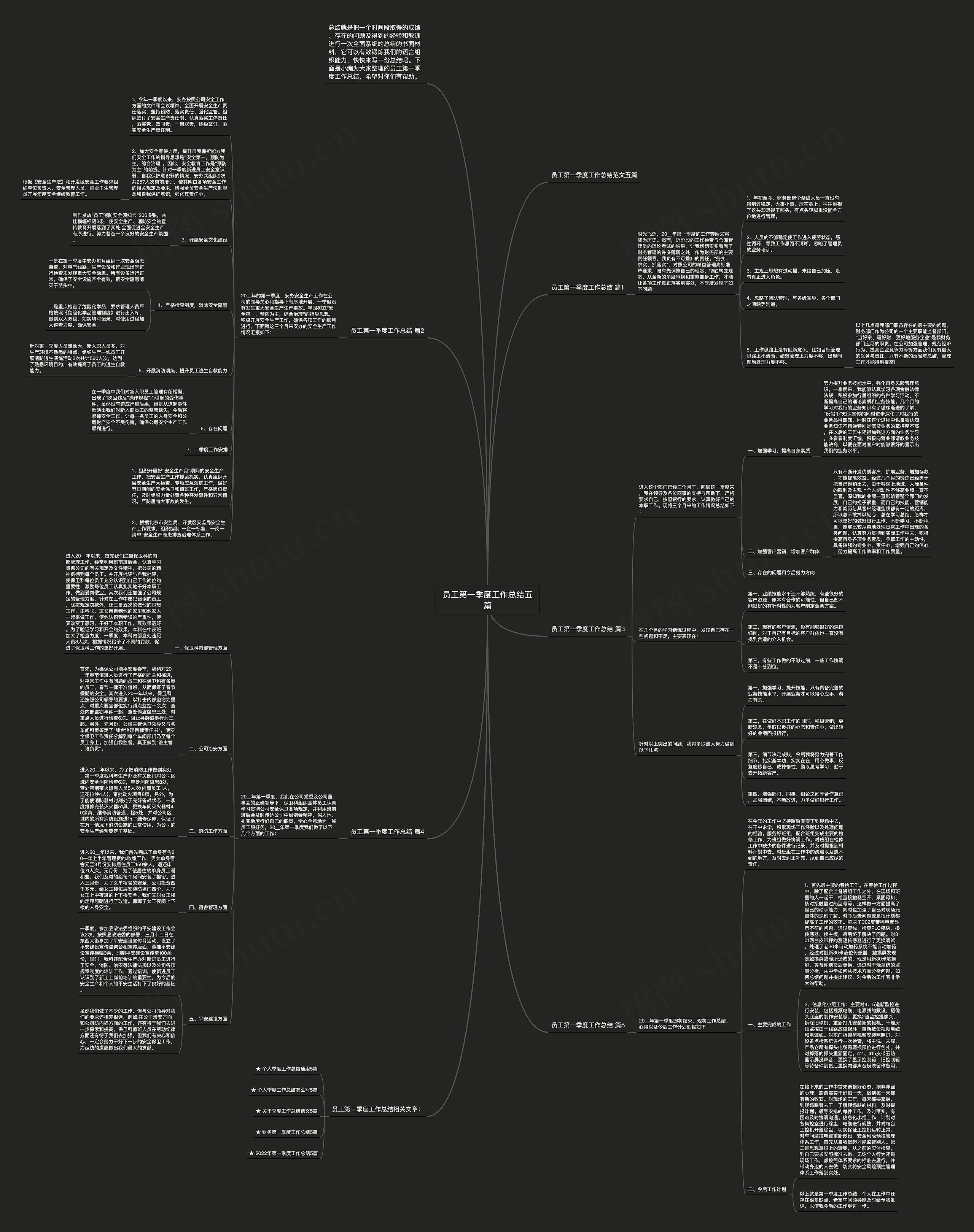 员工第一季度工作总结五篇思维导图