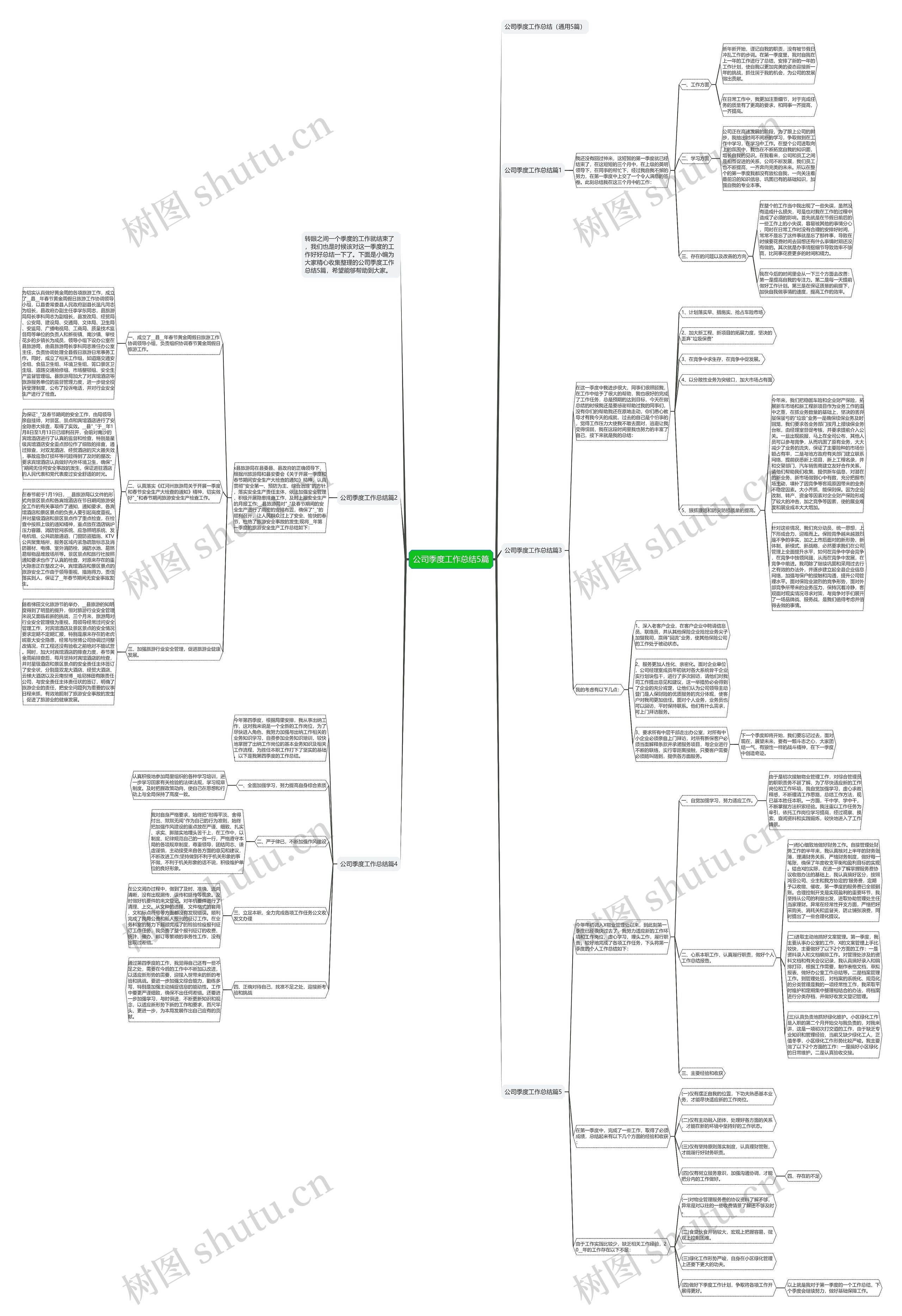 公司季度工作总结5篇思维导图