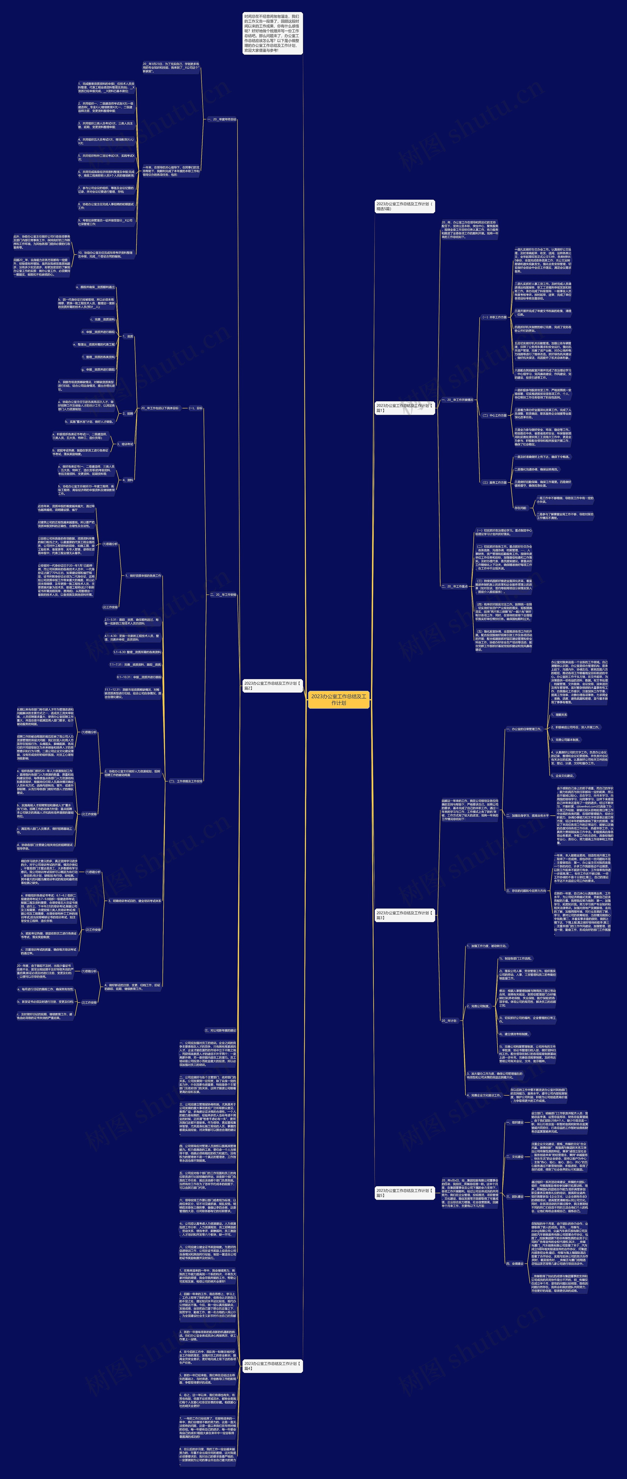 2023办公室工作总结及工作计划思维导图
