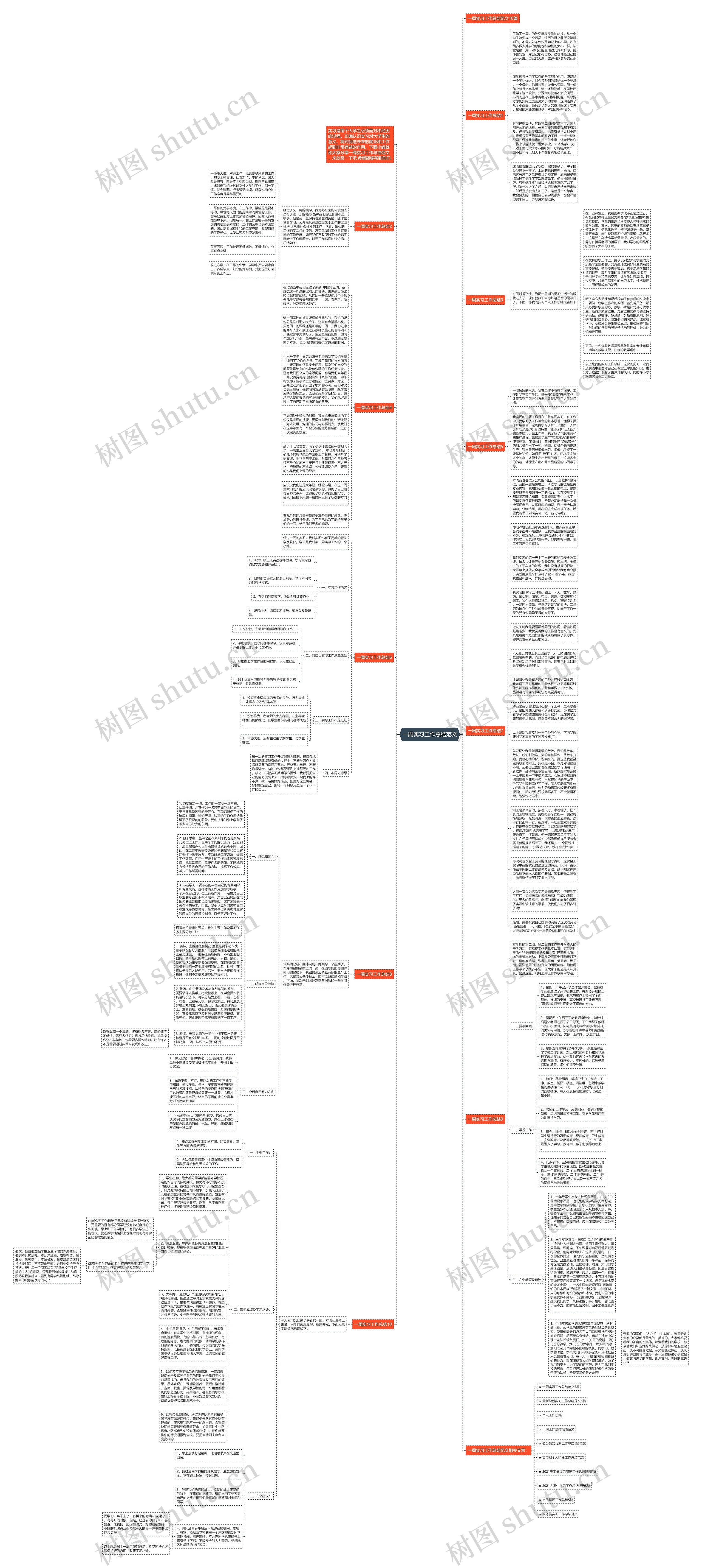 一周实习工作总结范文思维导图